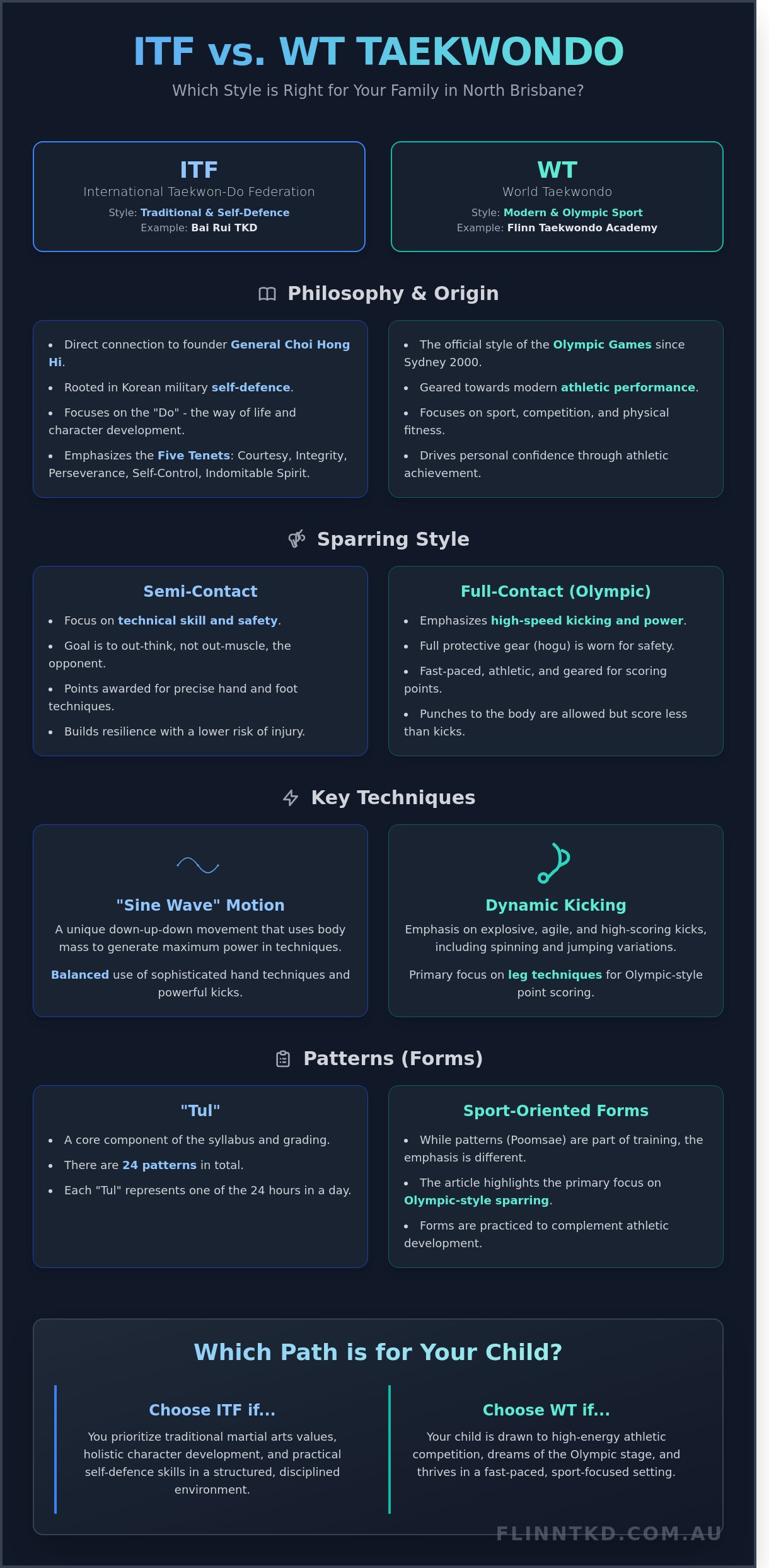 Bai Rui TKD vs. Flinn Taekwondo: A Guide to Brisbane Martial Arts