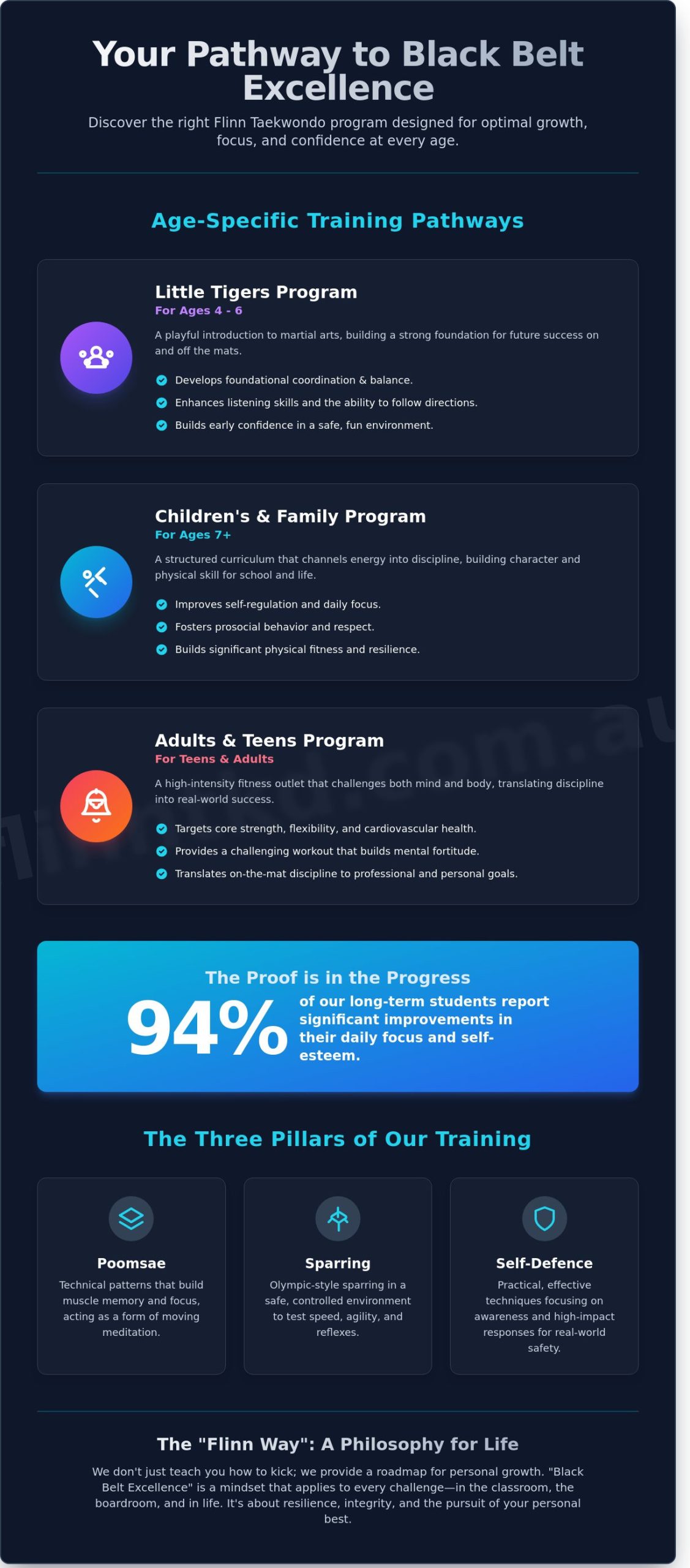 Brisbane Taekwondo: The Ultimate Guide to Martial Arts in North Brisbane (2026)