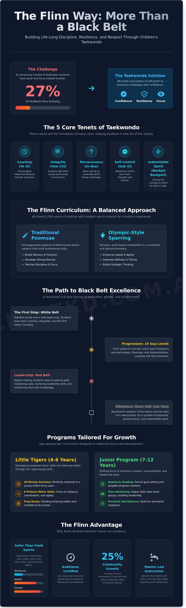 Children’s Taekwondo in North Brisbane: The Ultimate Parent’s Guide to Martial Arts