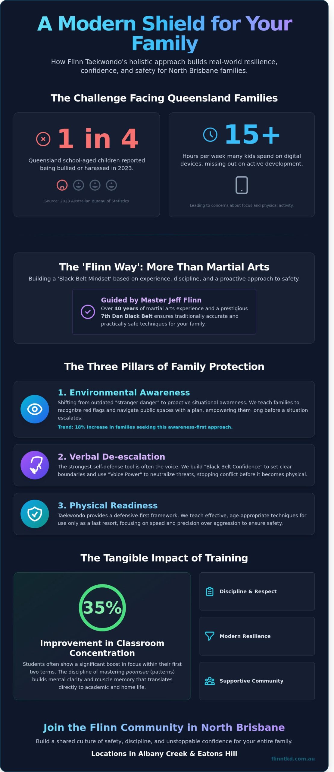 Family Self Defense in Brisbane: Building Confidence and Safety Together