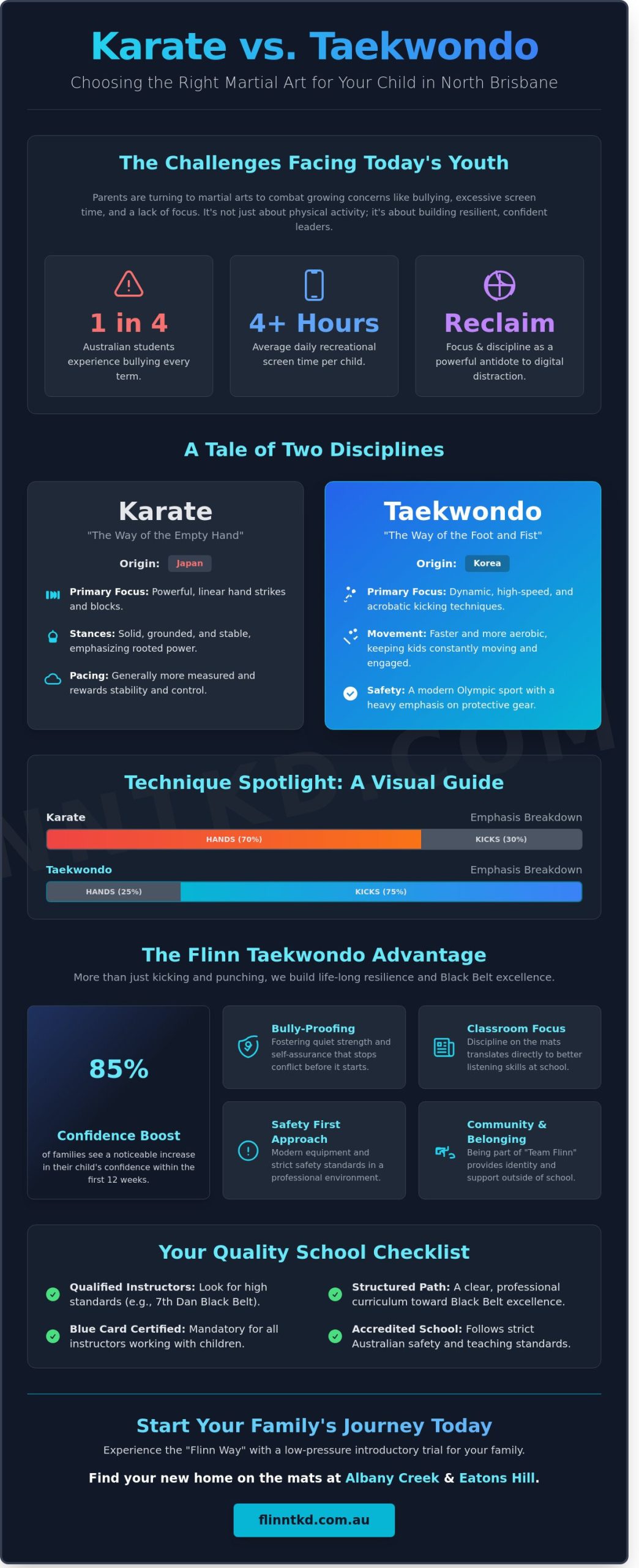 Karate or Taekwondo? The Parent’s Guide to Martial Arts in Brisbane (2026) - Infographic