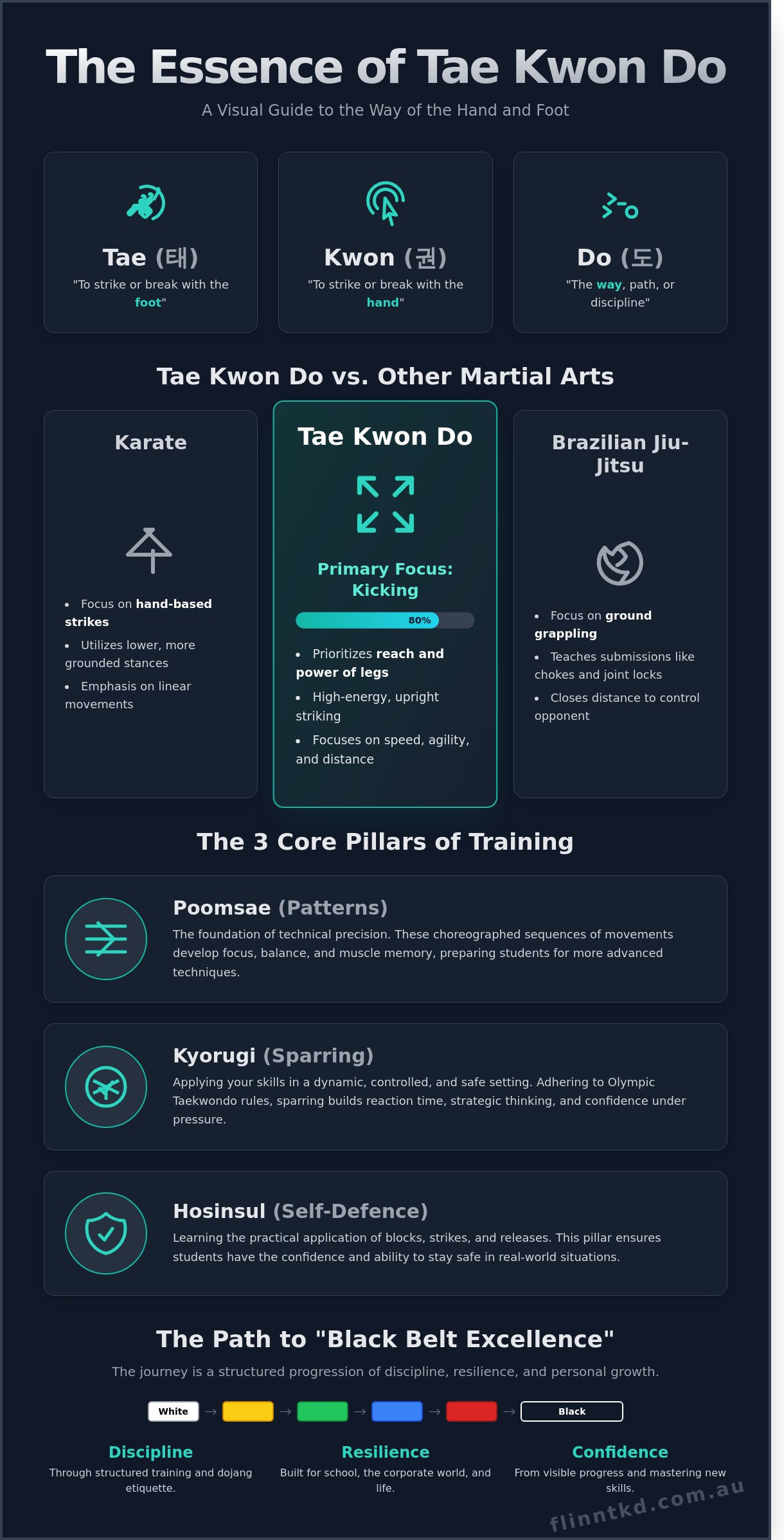 Tae Kwon Do in Brisbane: The Complete Guide to Martial Arts Excellence