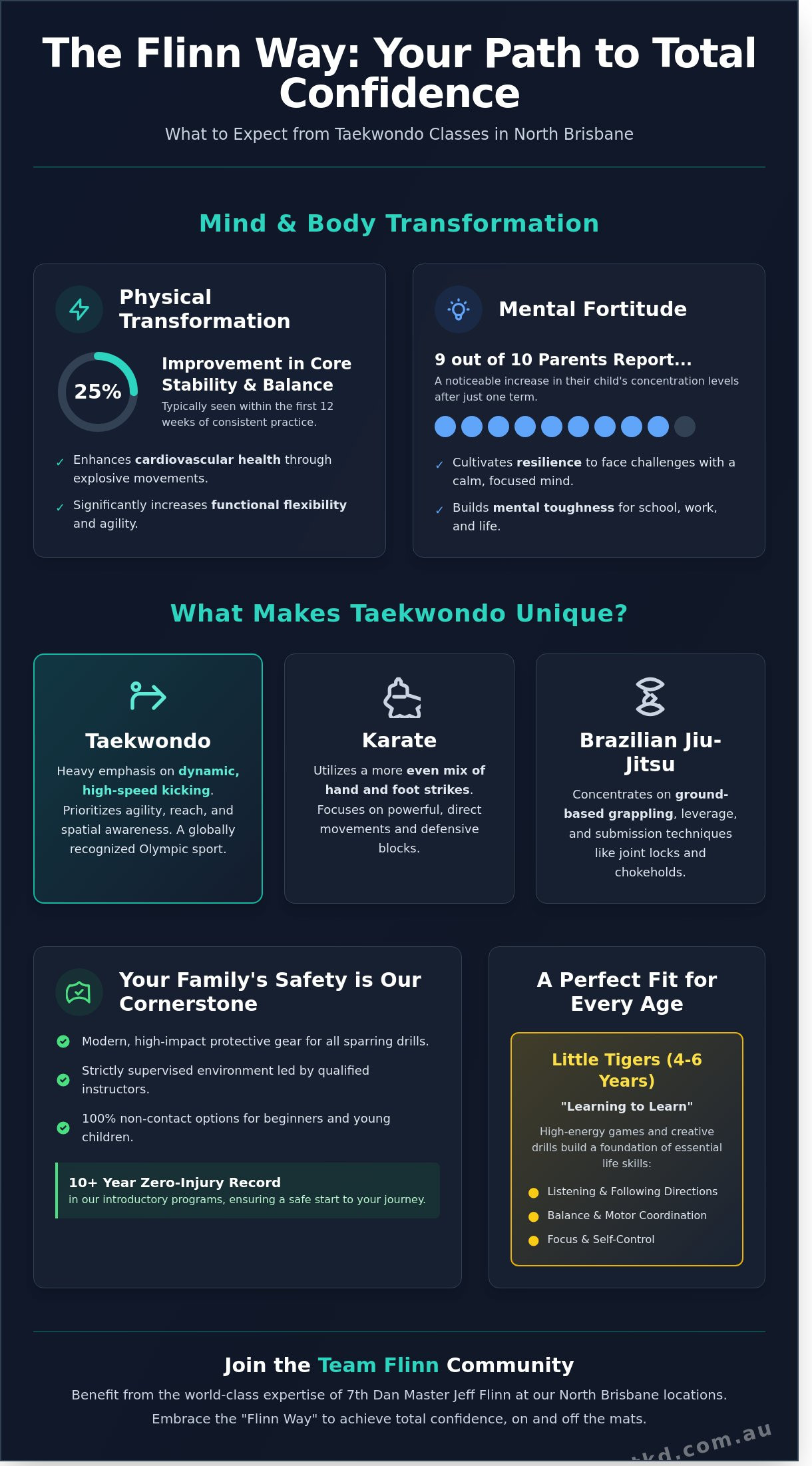 Taekwondo Classes in North Brisbane: Your Guide to Black Belt Excellence