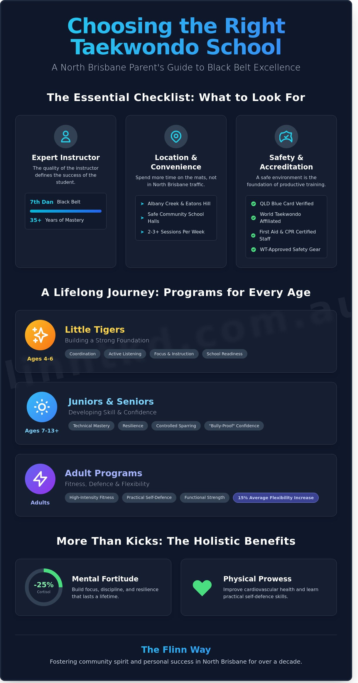 Taekwondo Near Me: Your Guide to North Brisbane Martial Arts Classes