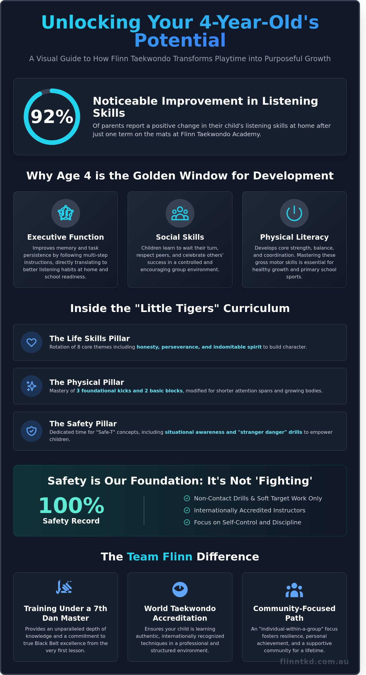 Taekwondo for 4 Year Olds in Brisbane: The Ultimate Parent’s Guide - Infographic