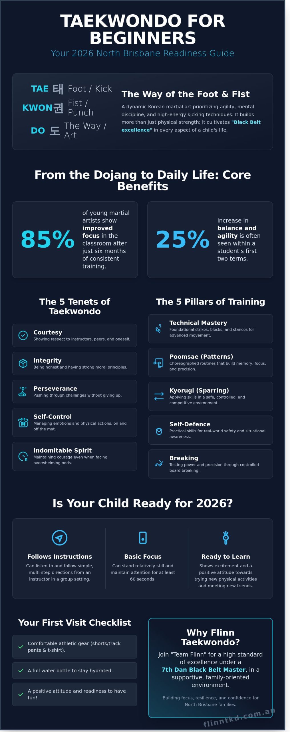 The Ultimate Taekwondo Martial Arts Checklist for Brisbane Families in 2026
