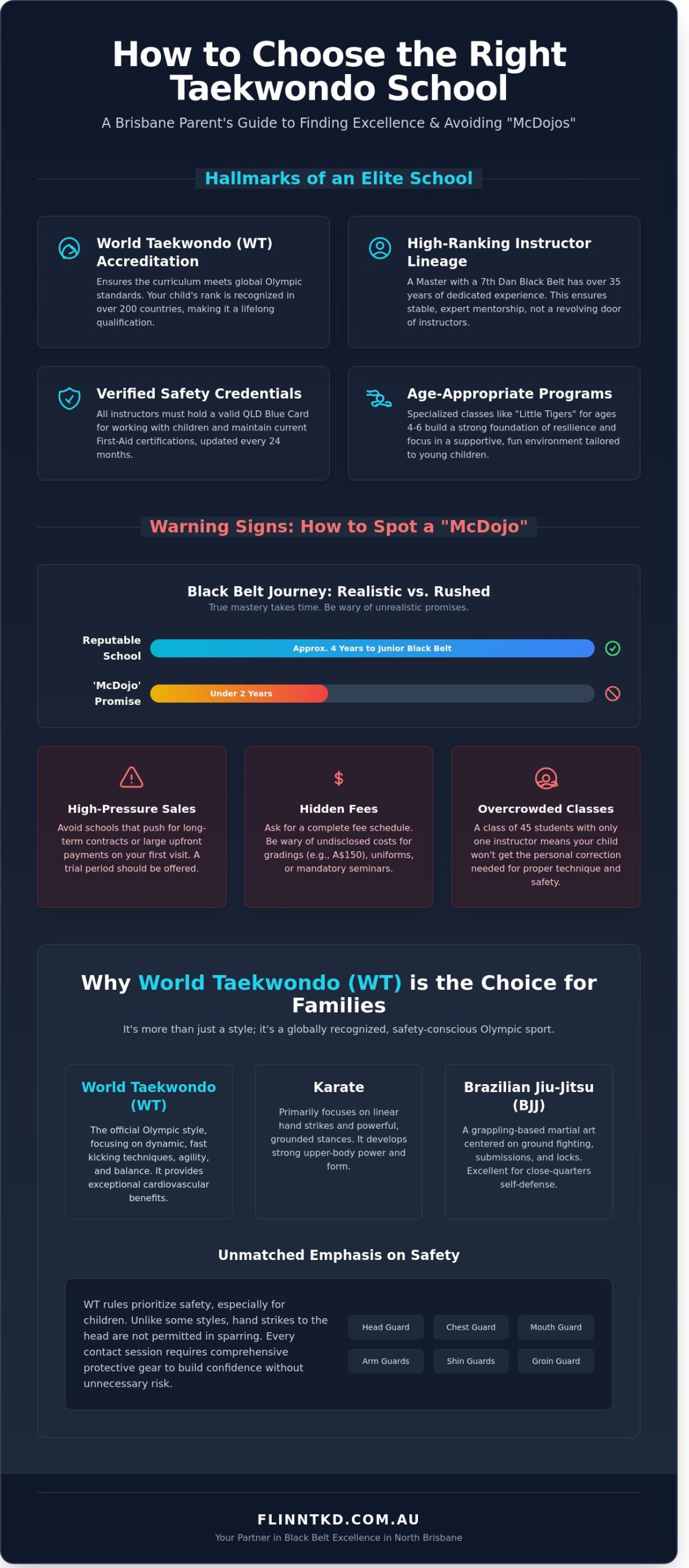 Top Taekwondo Schools in Brisbane: How to Choose the Right Club in 2026