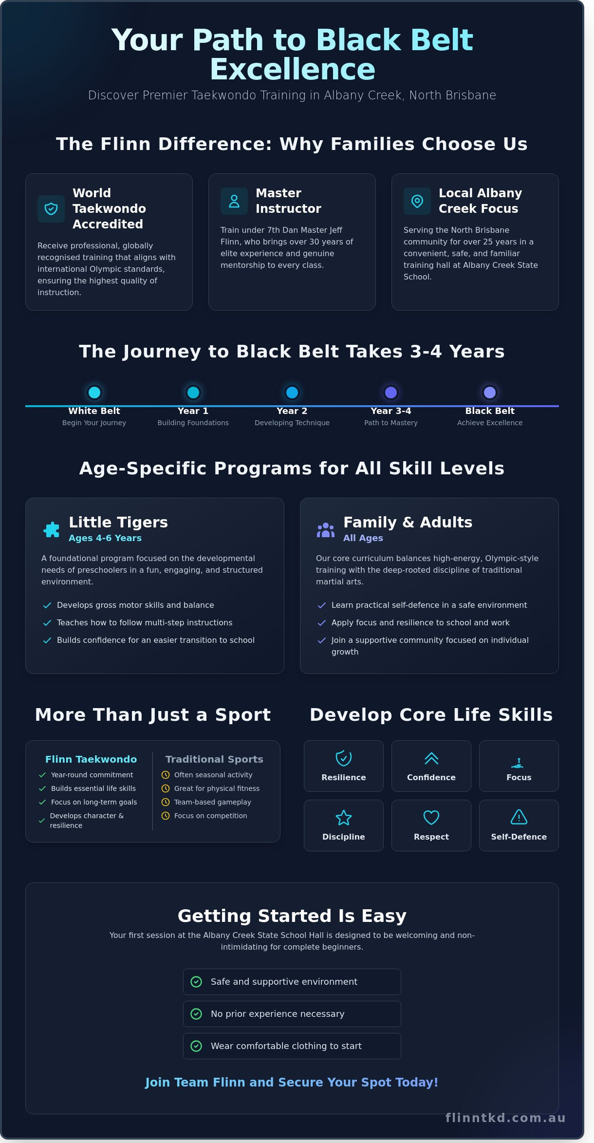 Albany Taekwondo: Your Guide to Martial Arts in Albany Creek & North Brisbane (2026)