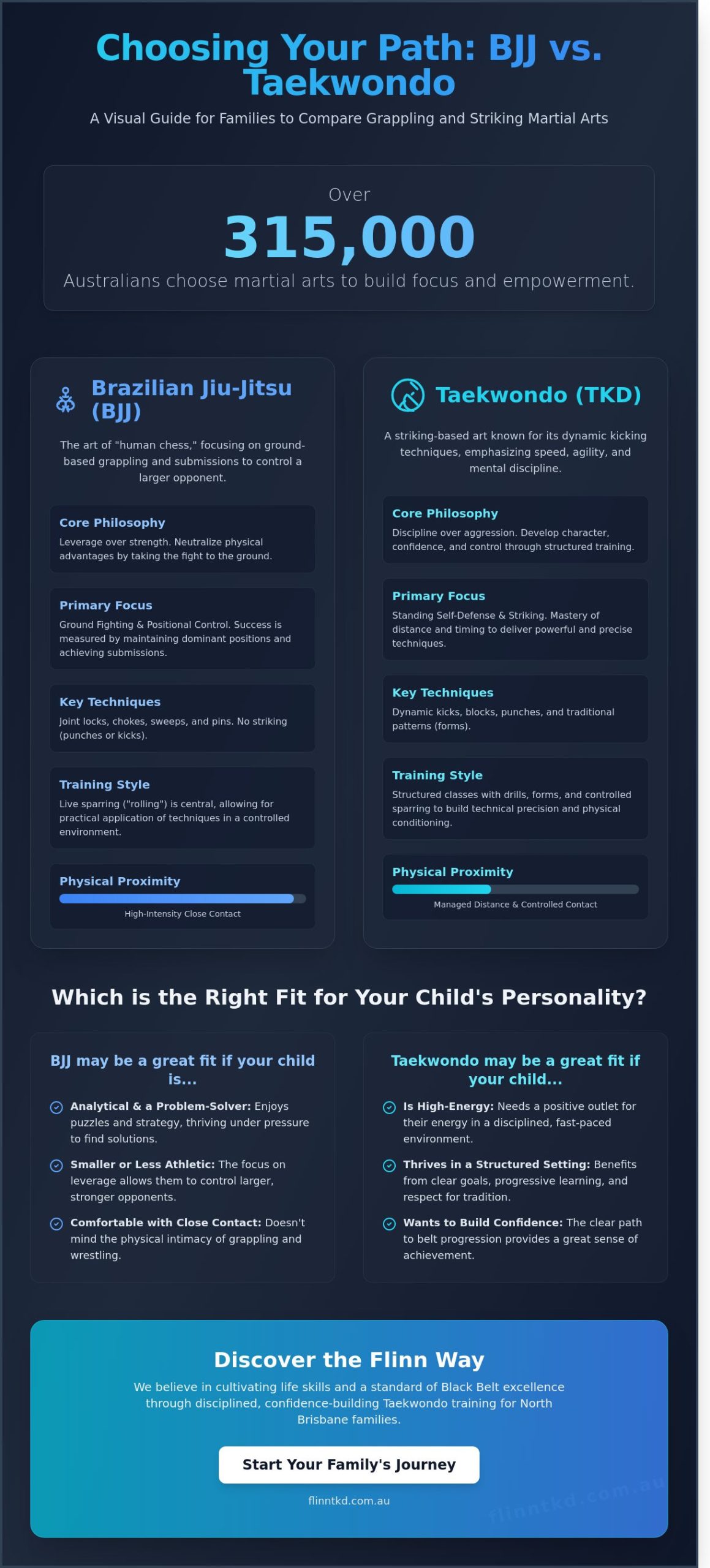 BJJ in Brisbane: A Beginner’s Guide to Brazilian Jiu-Jitsu & Martial Arts Alternatives