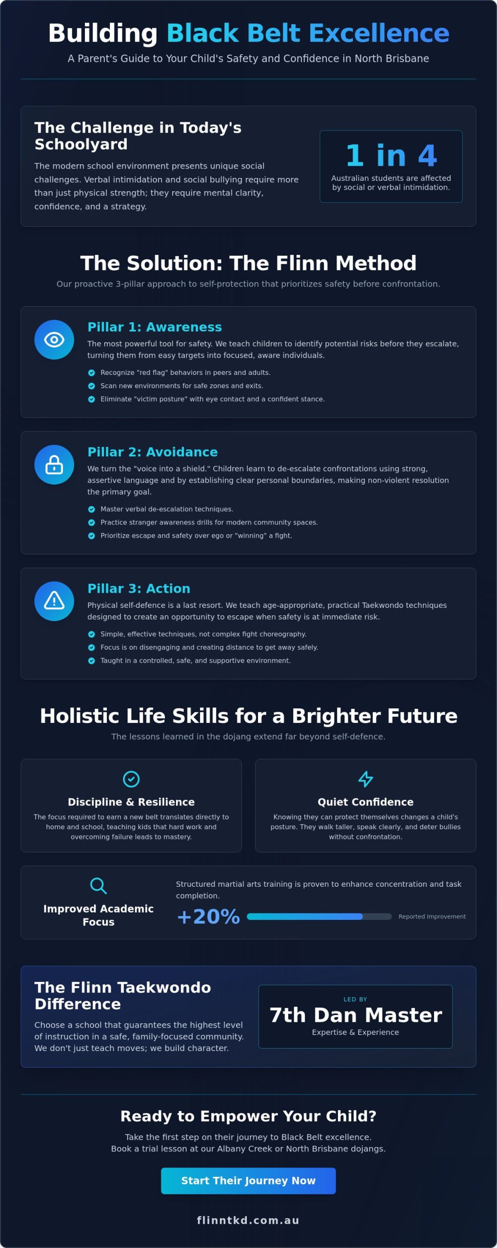 Children's Self Defence Classes Brisbane: Empowering Your Child for Life