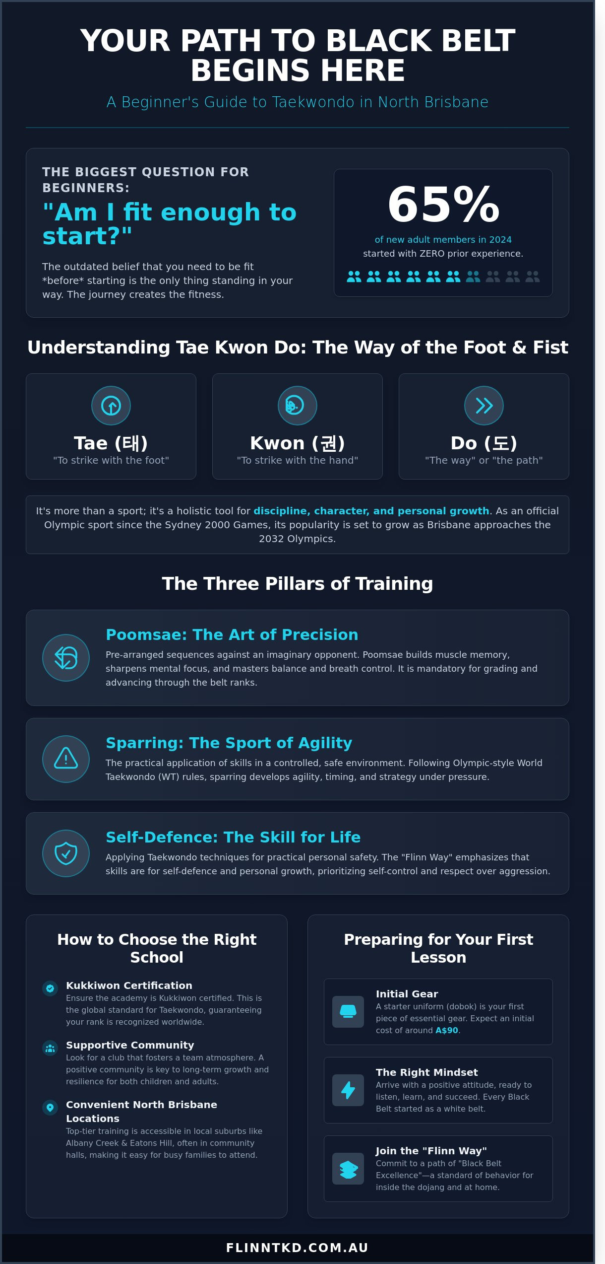 How to Do Tae Kwon Do in Brisbane: A Beginner’s Buying Guide for 2026