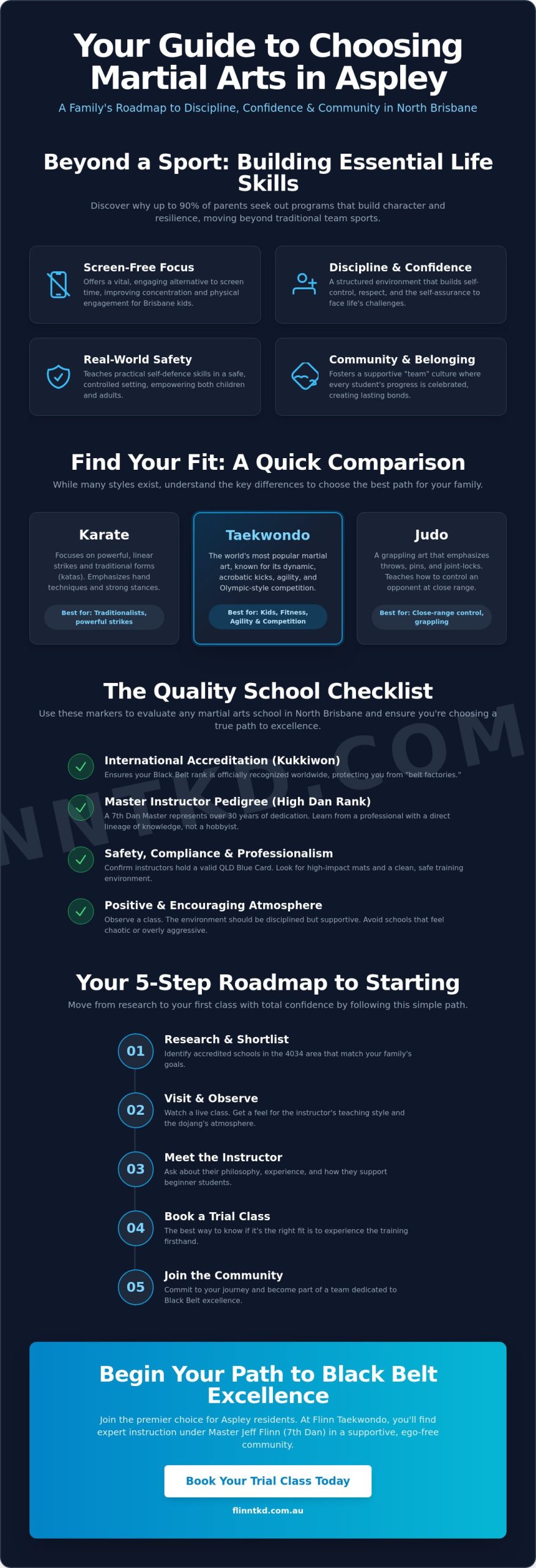 How to Start Martial Arts in Aspley: A 2026 Guide for Families and Adults