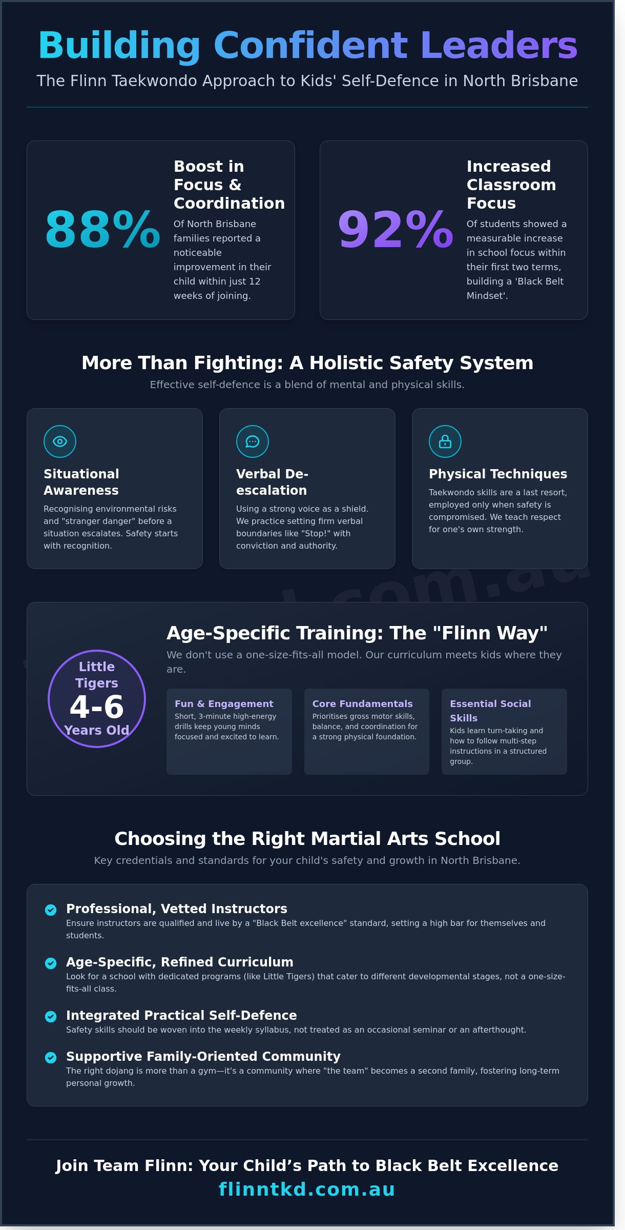 Kids Self Defence Classes Brisbane: Empowering Your Child in 2026