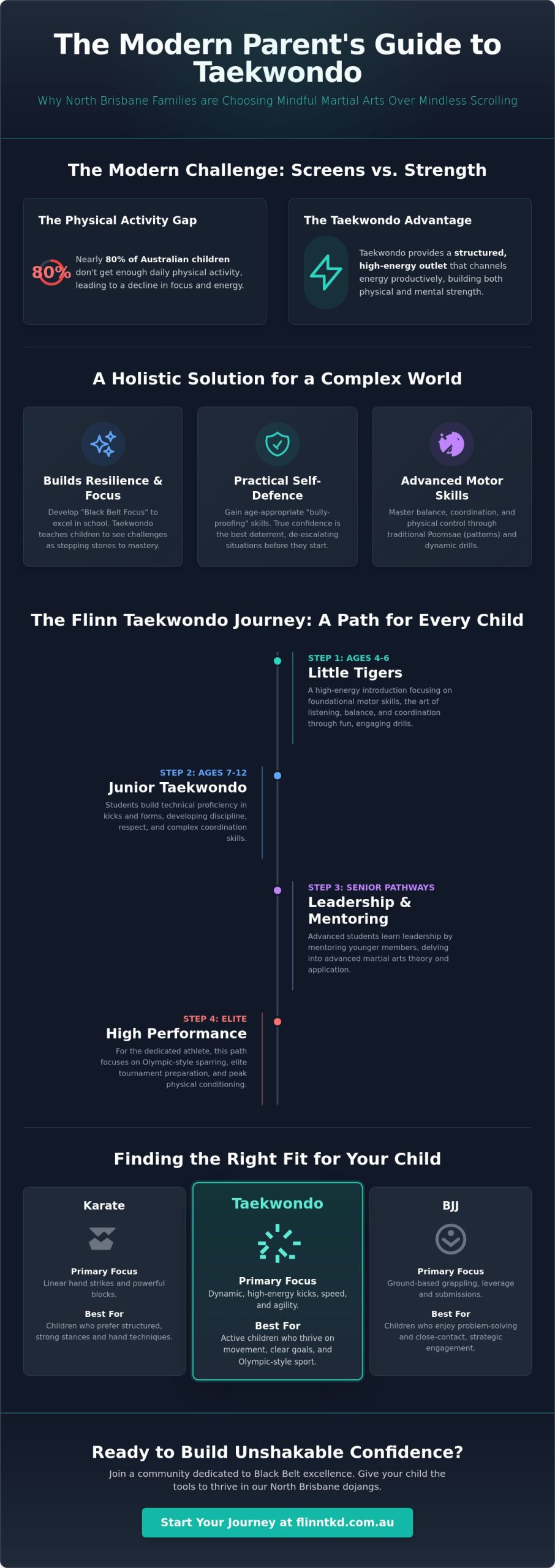 Kids Taekwondo Classes North Brisbane: The Ultimate Parent&rsquo;s Guide to Excellence in 2026