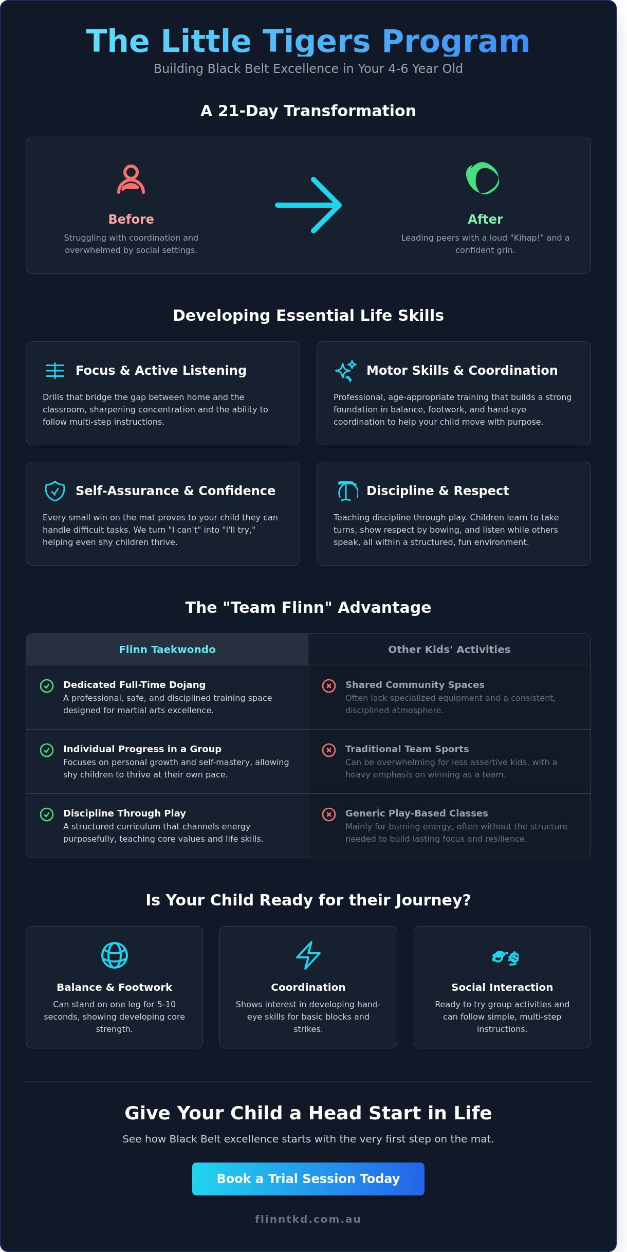 Little Tigers Martial Arts Brisbane: Building Confidence in Kids (4-6 Years)