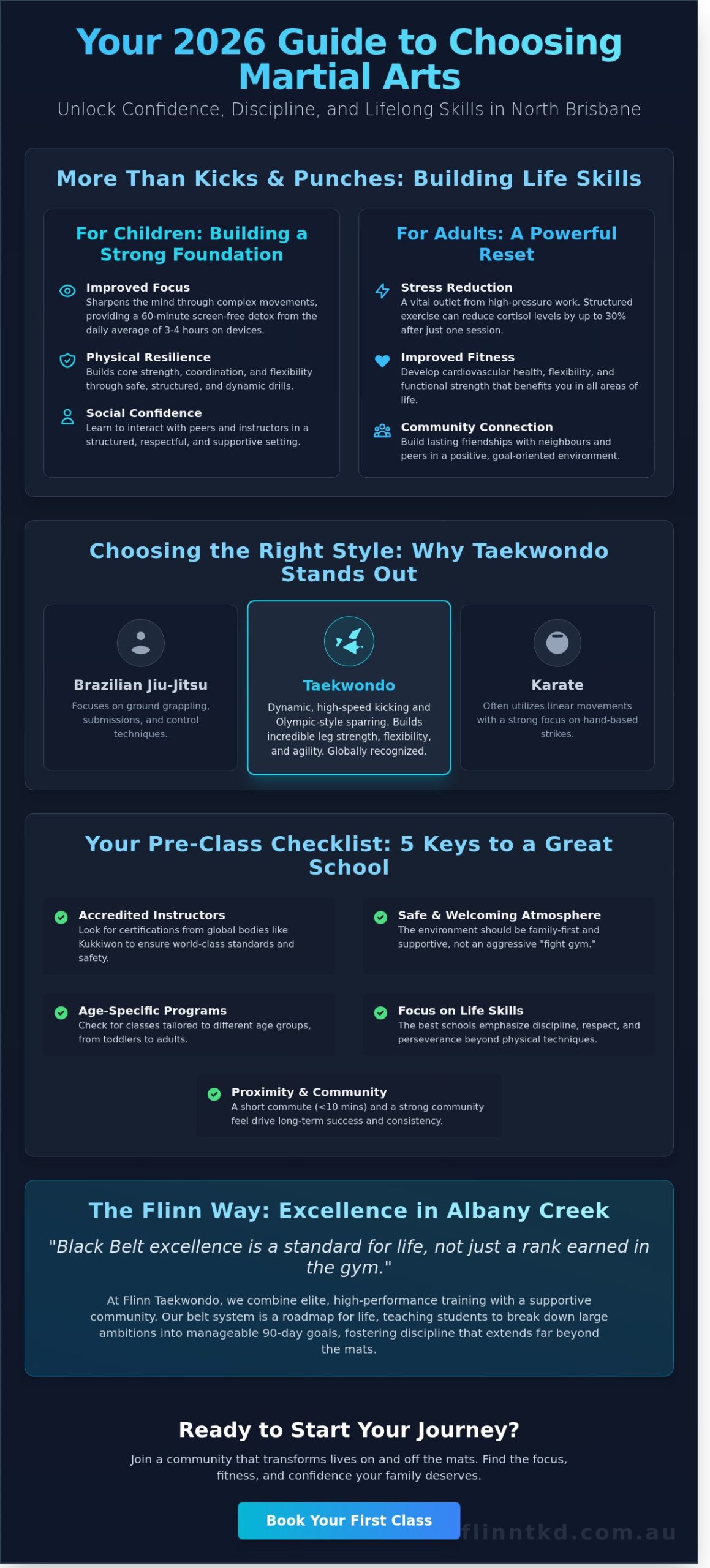 Martial Arts Classes Near Me: Finding Your Path in North Brisbane (2026 Guide)