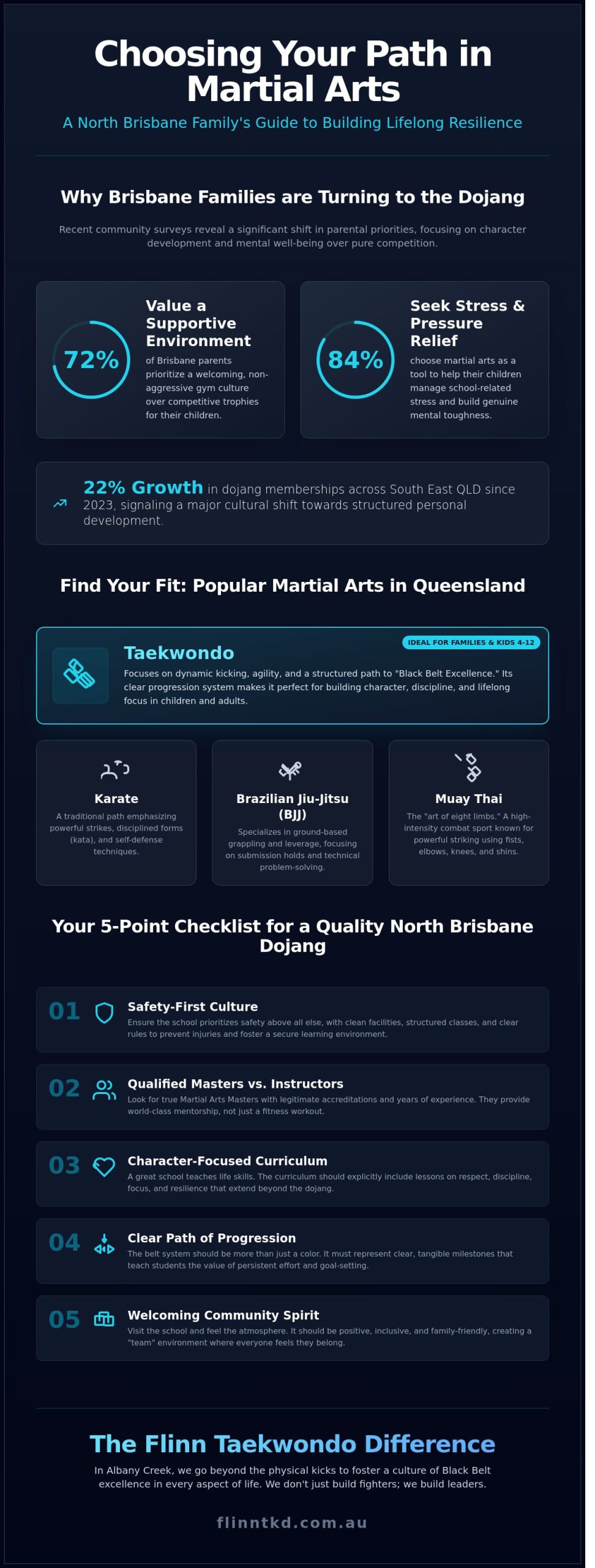 Martial Arts QLD: The Ultimate Guide to Choosing a School in Brisbane (2026)