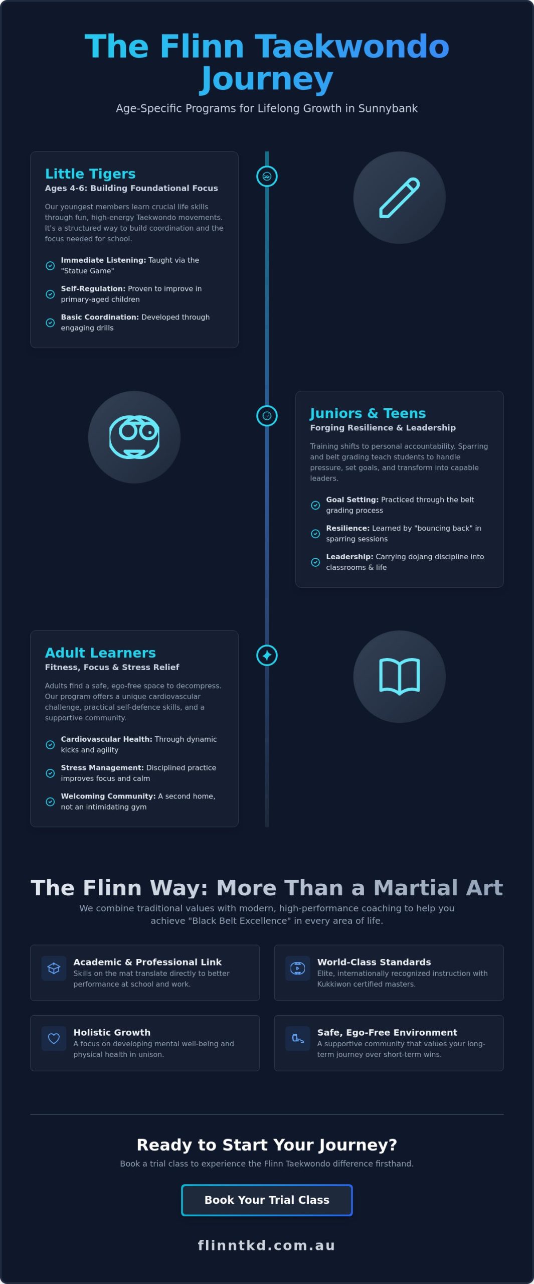 Martial Arts Sunnybank: Choosing the Best Training for Your Family in 2026