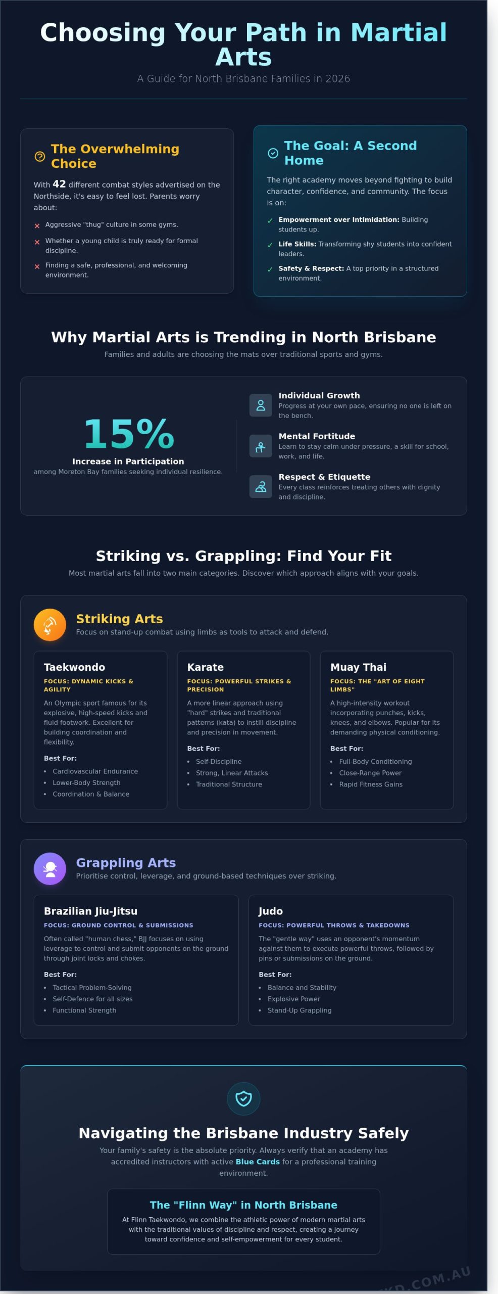 Martial Arts in Brisbane: The Ultimate Guide to Choosing the Right Style in 2026