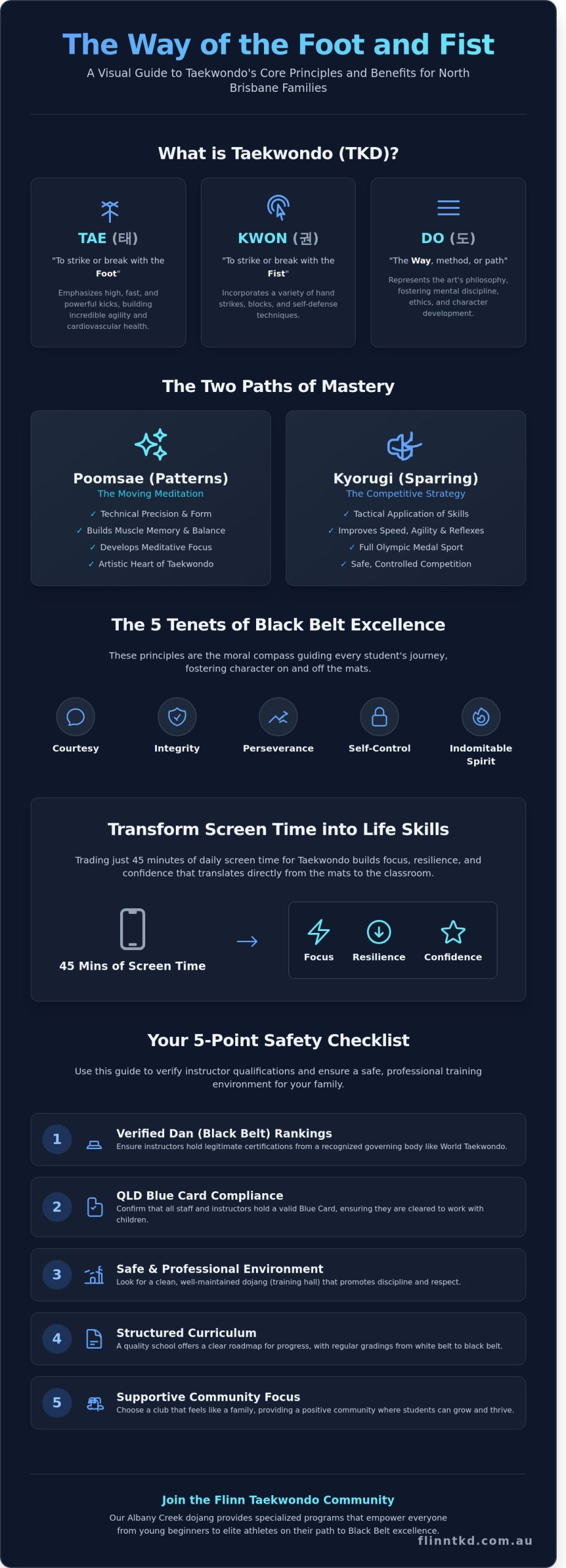 Master the Art of TKD: The Ultimate Guide to Taekwondo in Brisbane (2026)