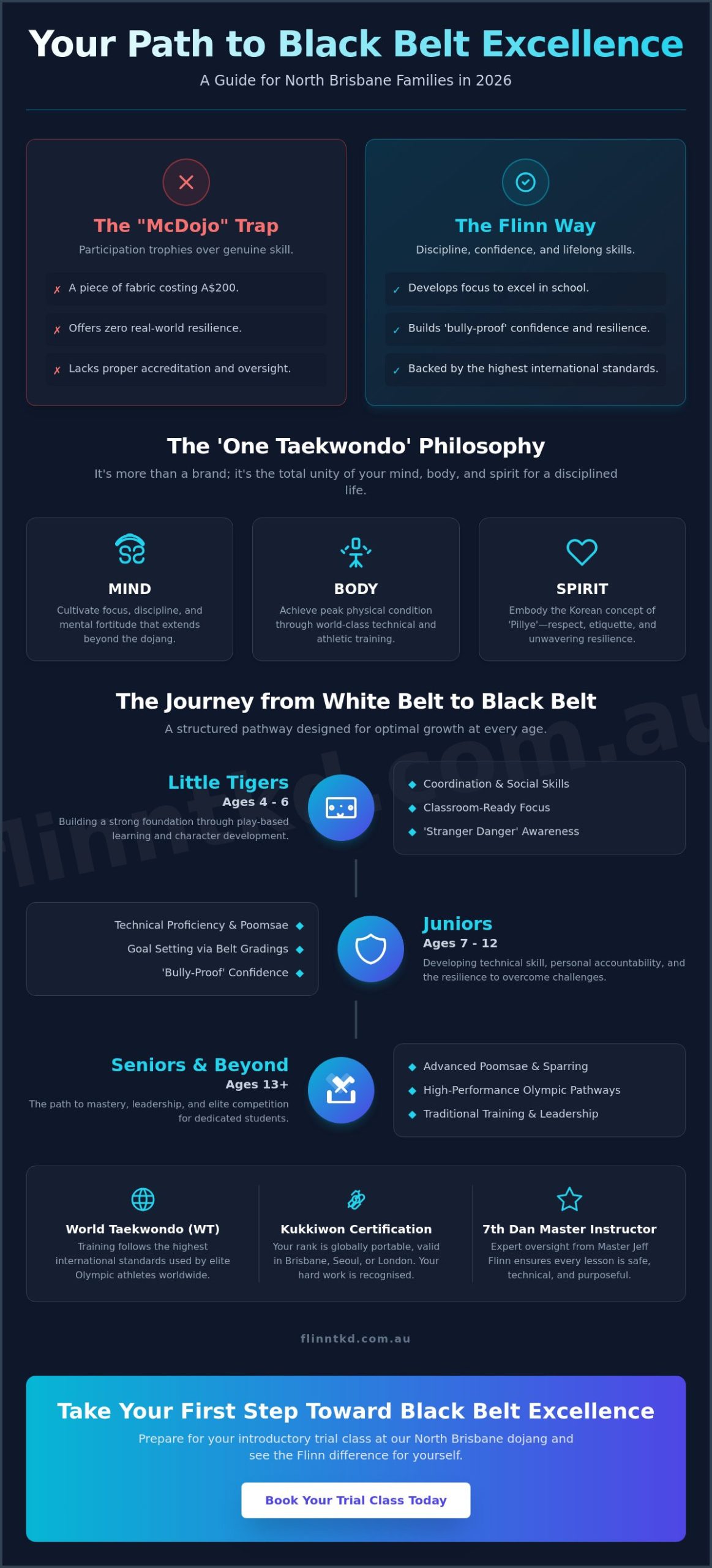 One Taekwondo in Brisbane: Your Guide to Choosing the Best Academy in 2026