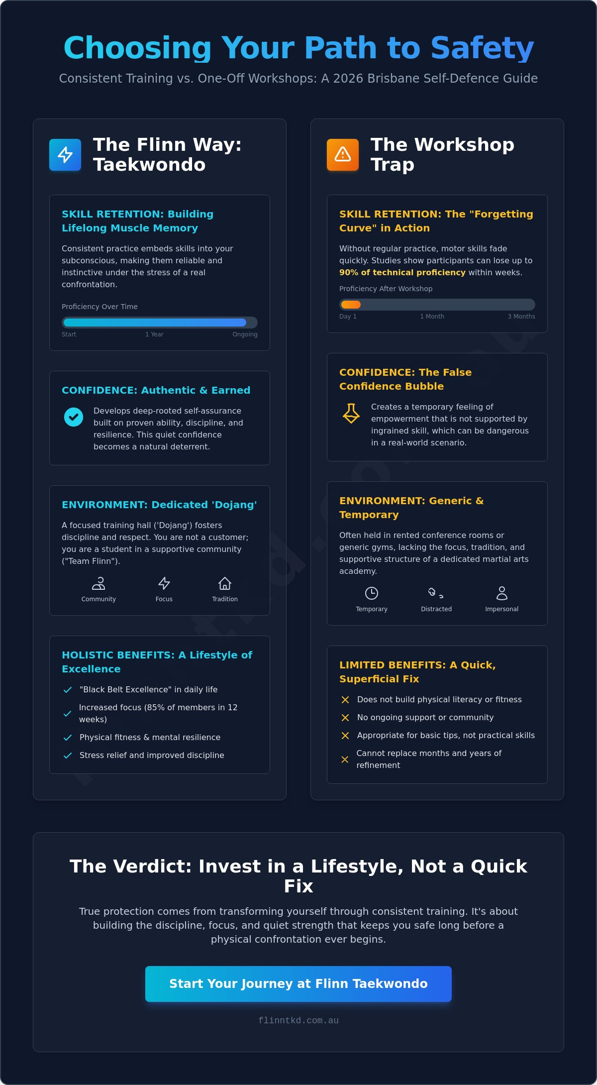 Self Defence Brisbane: Your 2026 Guide to Personal Safety & Confidence