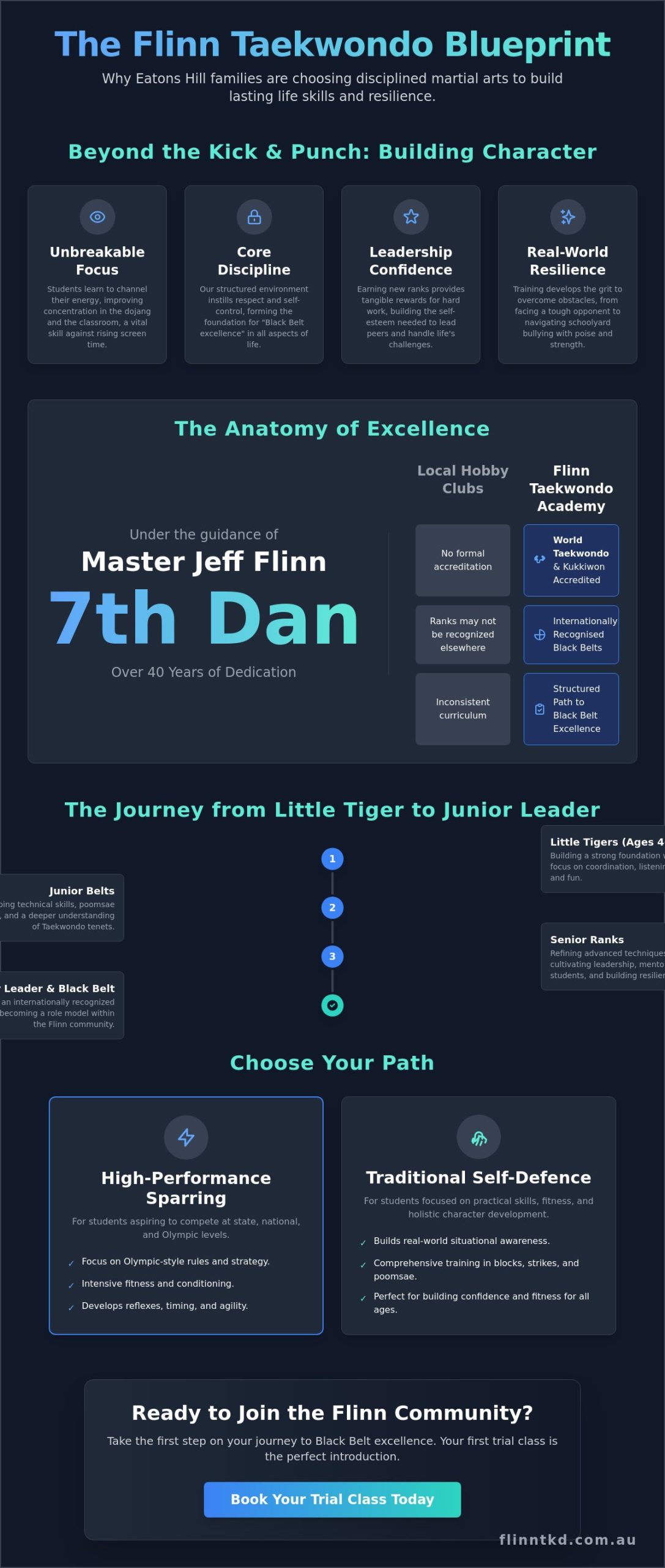 Taekwondo Eatons Hill: A Case Study in Building Confidence and Discipline
