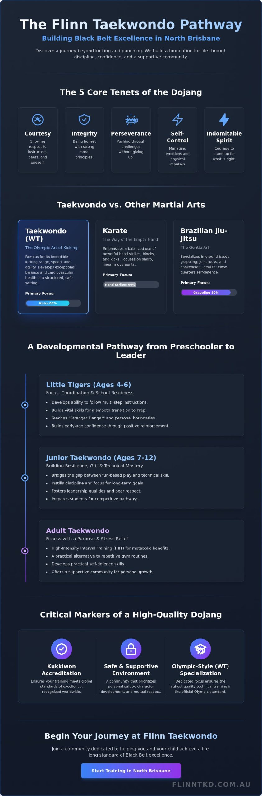 Taekwondo North Brisbane: The Ultimate Guide for Families and Athletes in 2026