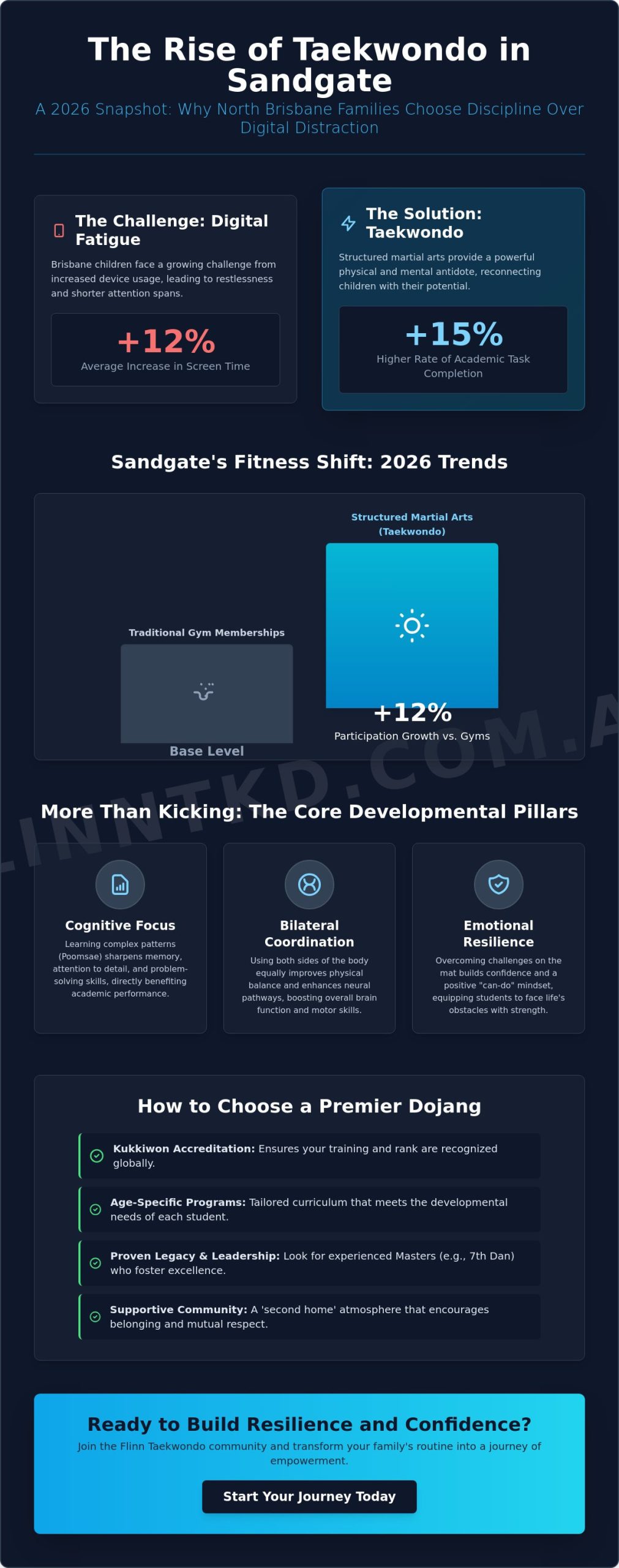 Taekwondo Sandgate: The 2026 Trend Towards Coastal Martial Arts Excellence