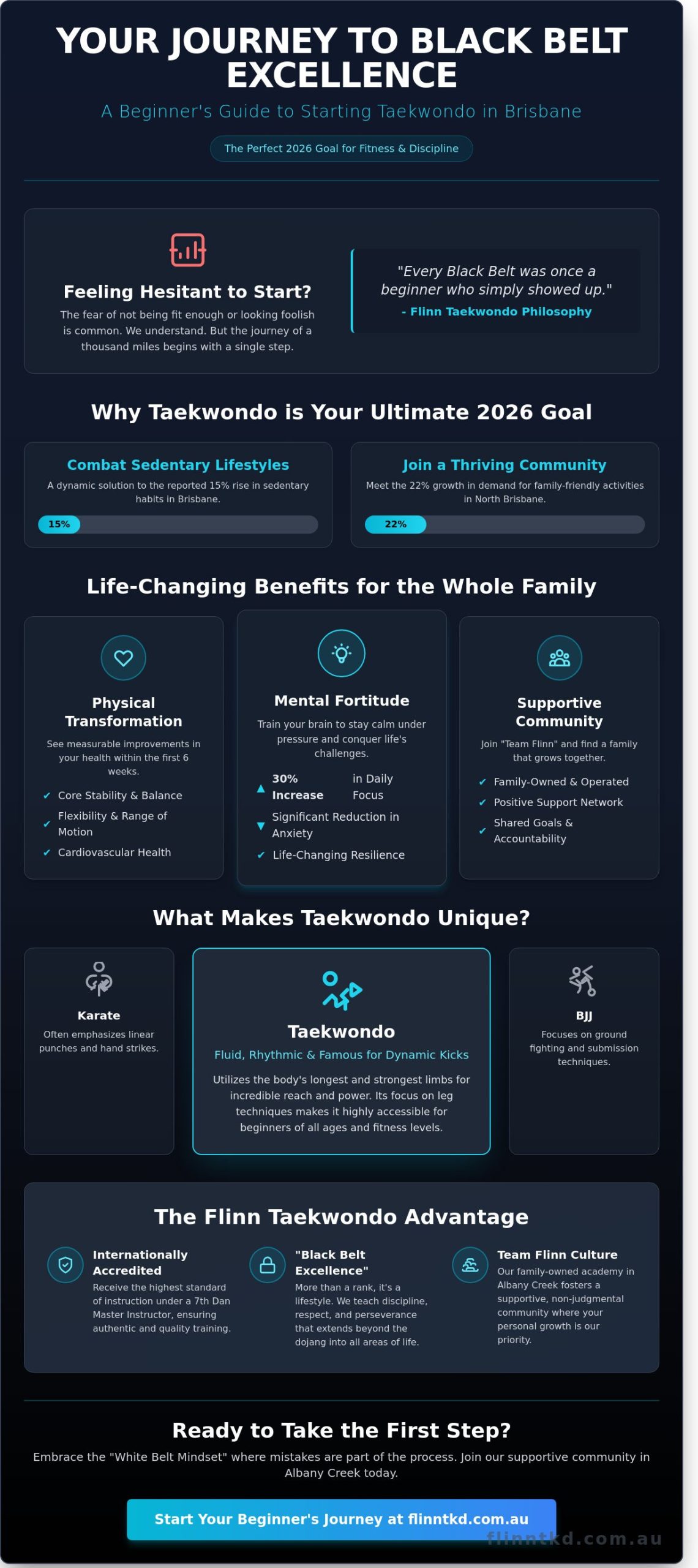 Taekwondo for Beginners Brisbane: Your Guide to Starting Martial Arts in 2026