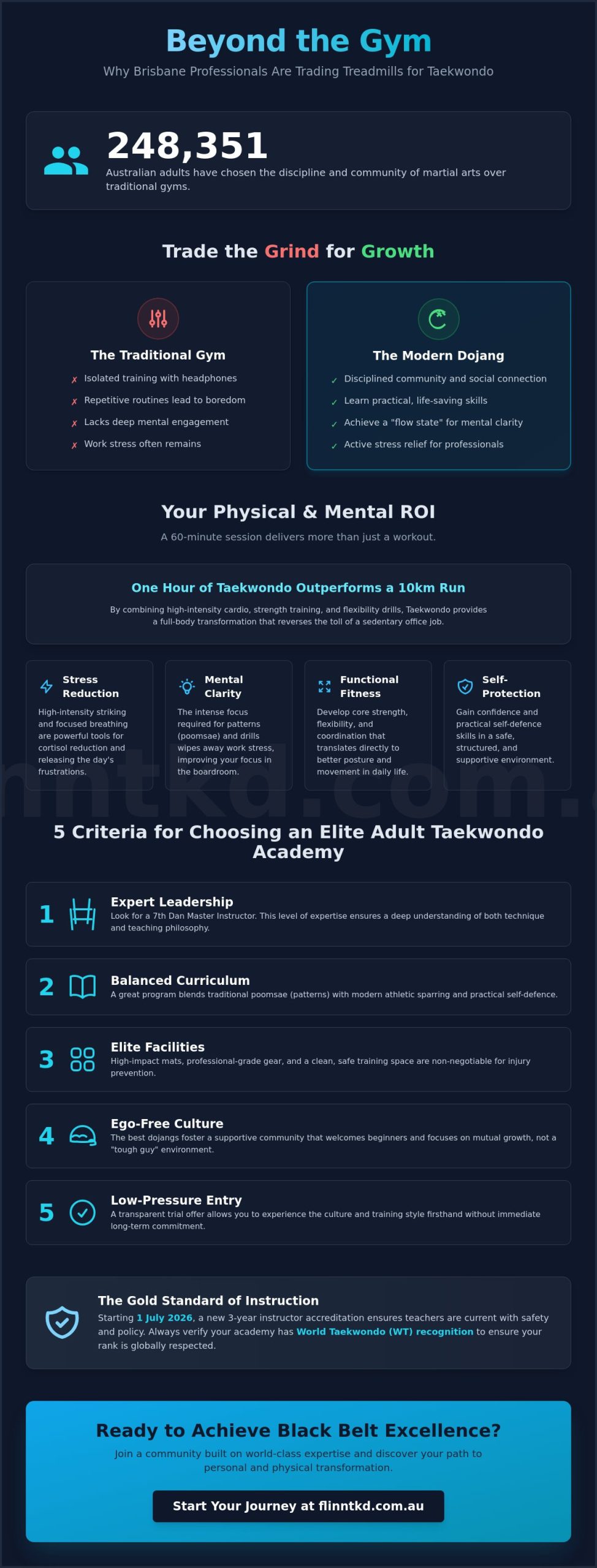 Adult Taekwondo Brisbane: The 2026 Buying Guide to Martial Arts Excellence