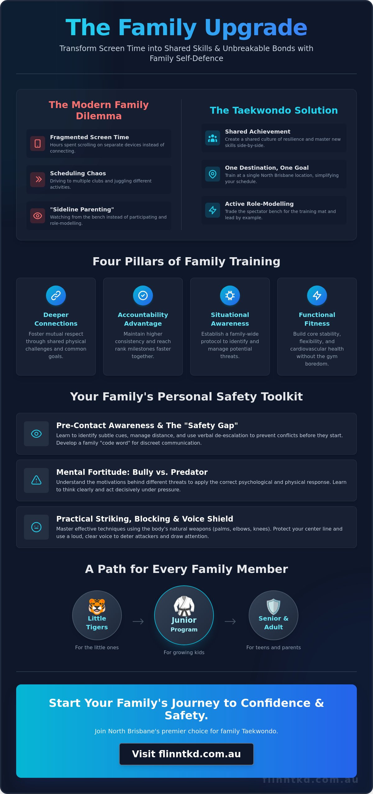 Family Self Defence Classes North Brisbane: Protecting Your Loved Ones in 2026