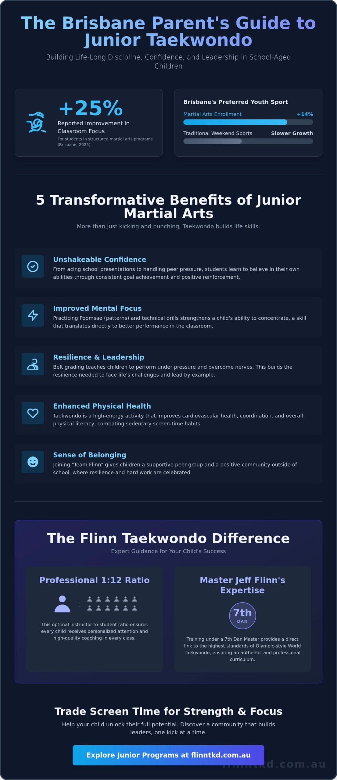 Junior Taekwondo Brisbane: The Ultimate Parent’s Guide for 2026