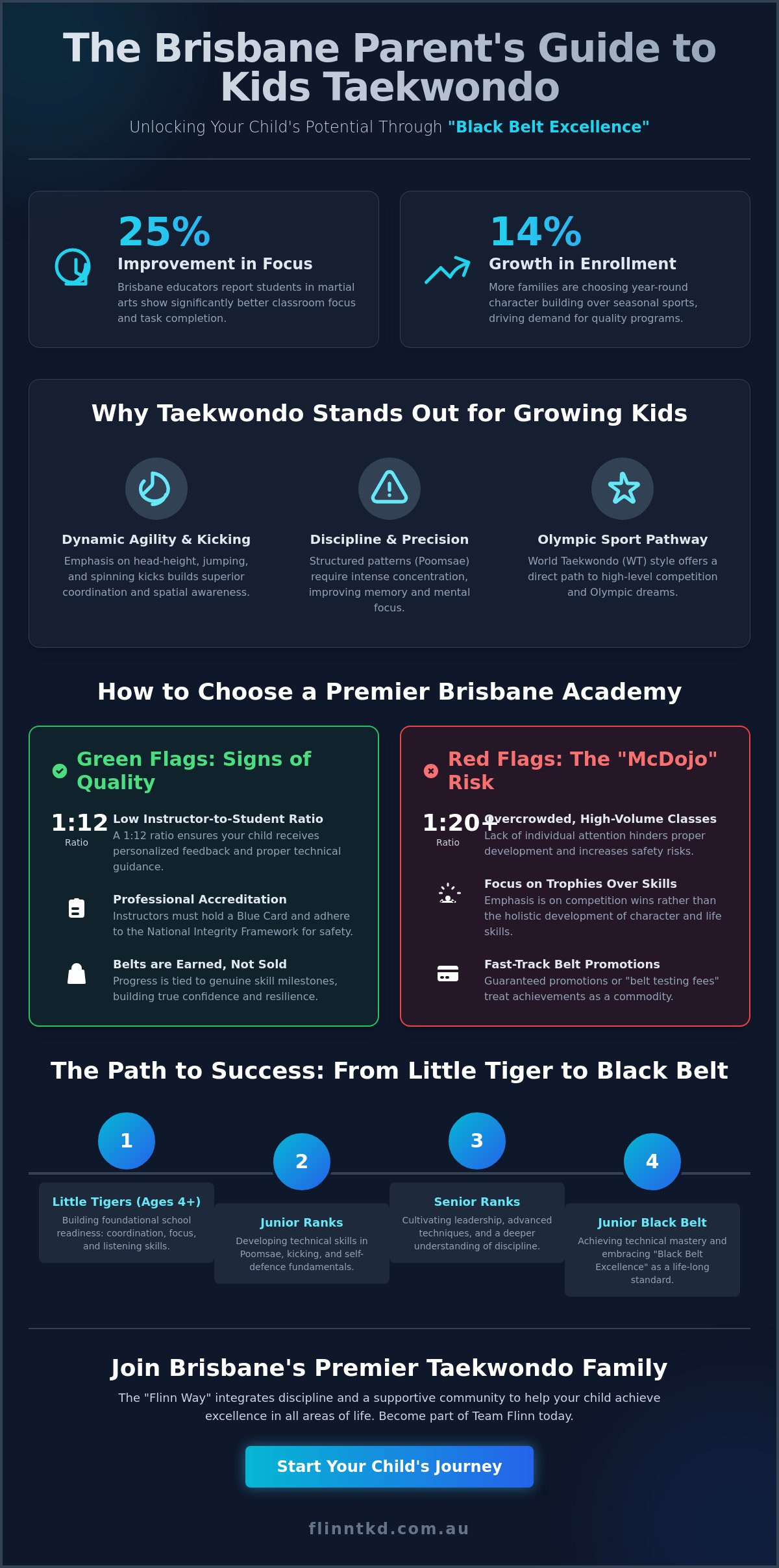 Kids Taekwondo Brisbane: 2026 Comparison Guide for Parents