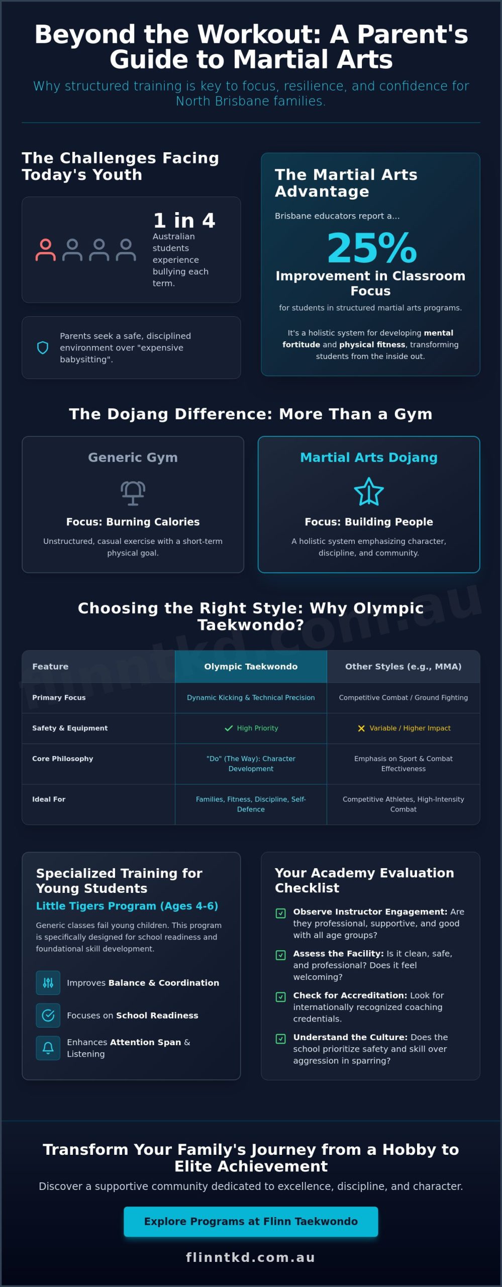 Martial Arts Chermside: The 2026 Guide to Choosing the Right Academy