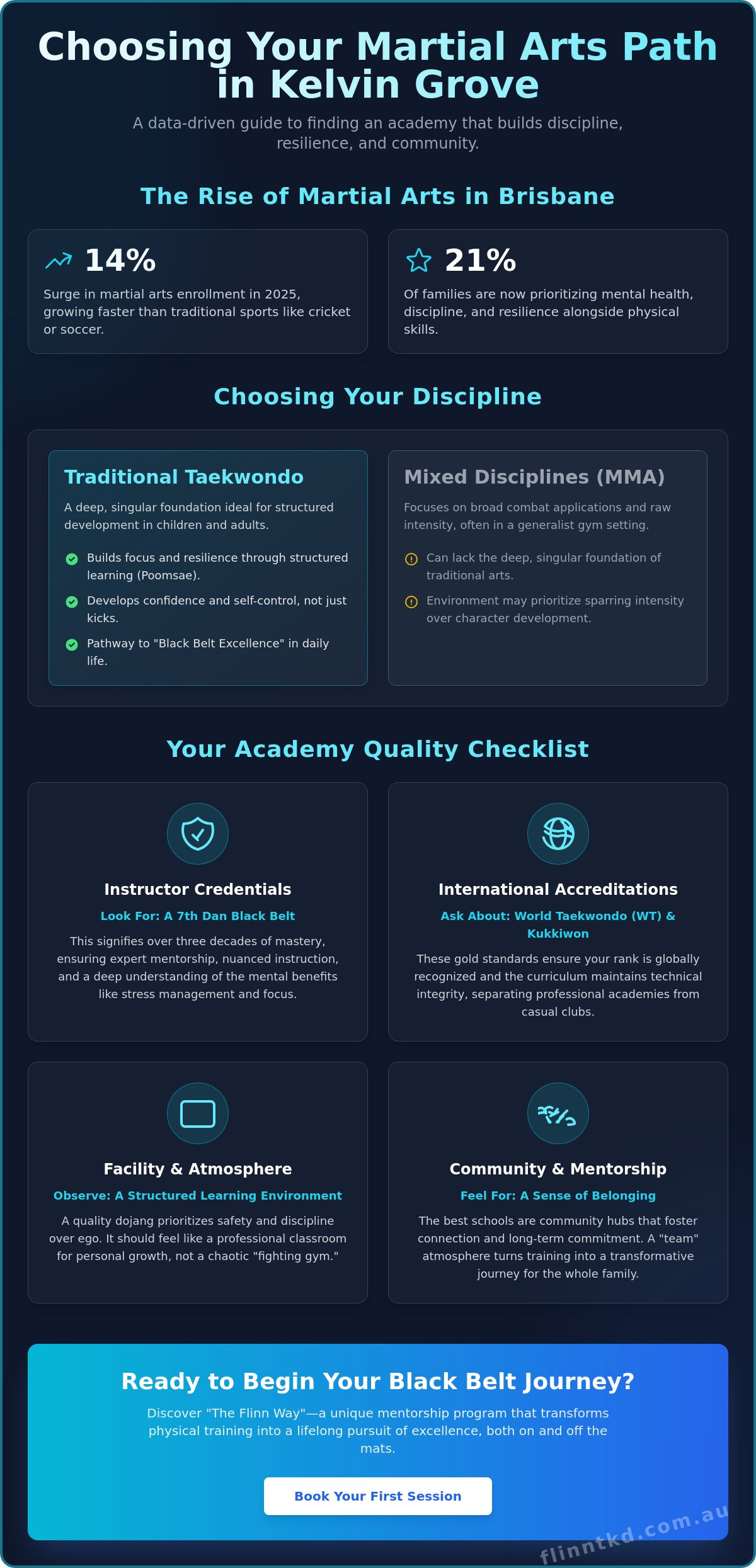 Martial Arts Kelvin Grove: The 2026 Guide to Choosing the Right Academy