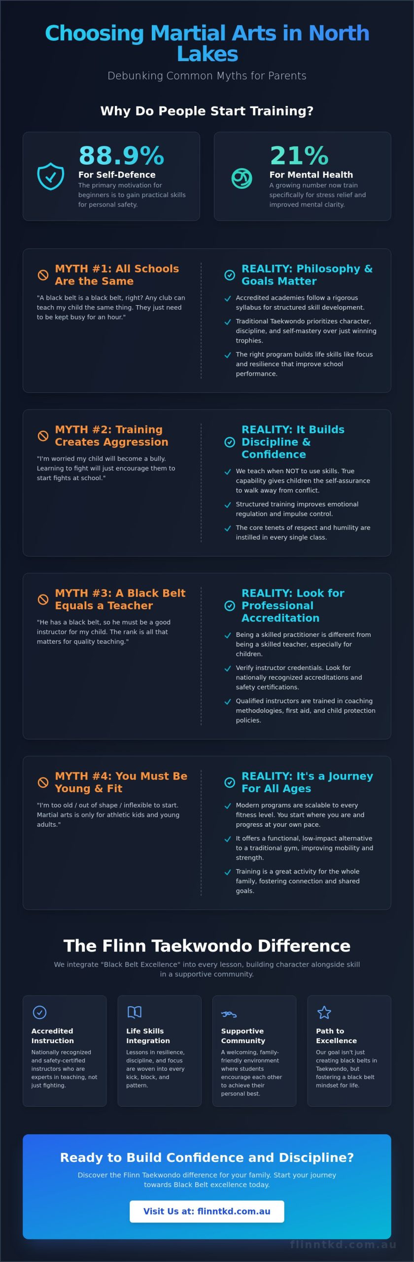 Martial Arts North Lakes: 5 Common Myths vs. The Reality of Training in 2026