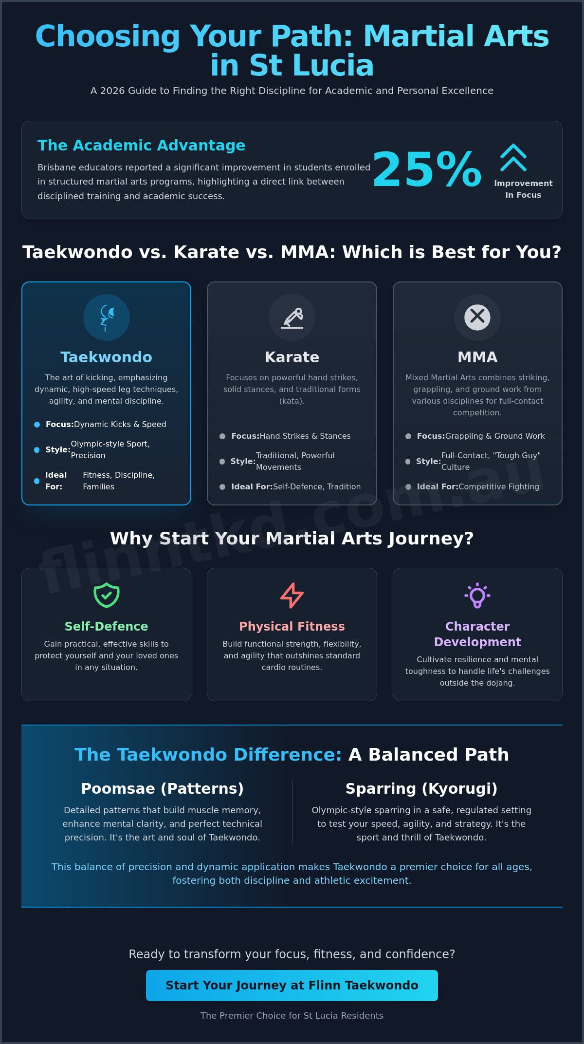 Martial Arts St Lucia: Your 2026 Guide to Choosing the Right Academy