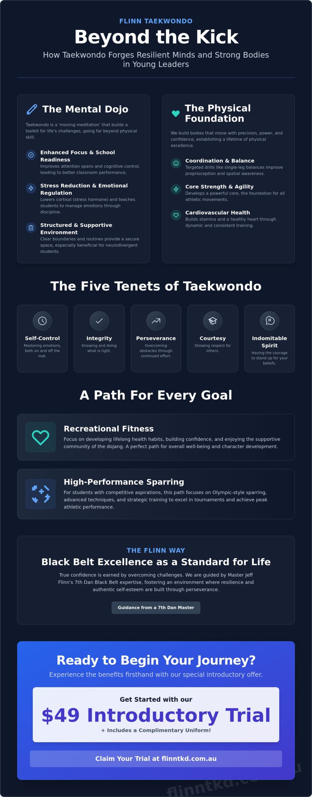 Taekwondo Bracken Ridge: A Parent’s Reference Guide to Martial Arts in 2026