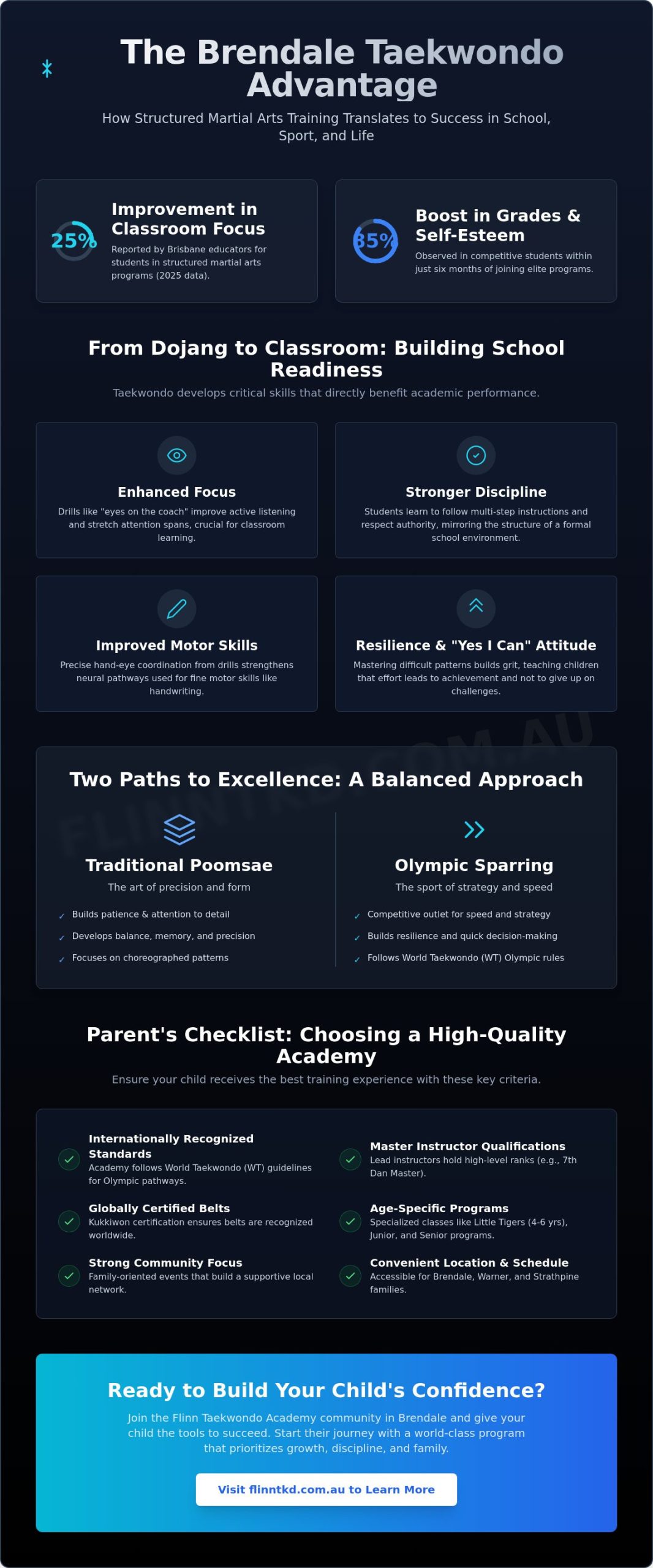 Taekwondo Brendale: A Parent’s How-To Guide for Choosing the Best Academy in 2026