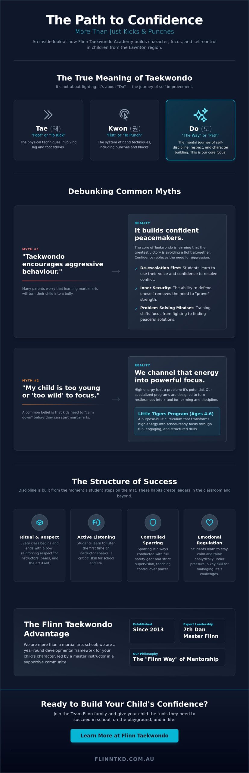 Taekwondo Lawnton: 5 Common Myths Parents Should Know in 2026
