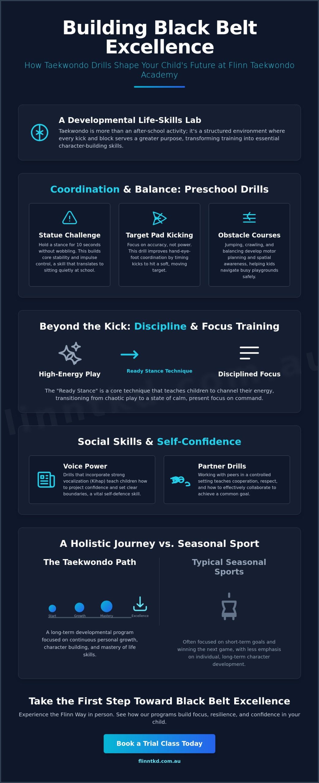 Taekwondo Strathpine: 5 Examples of How Martial Arts Builds Focus in Local Kids