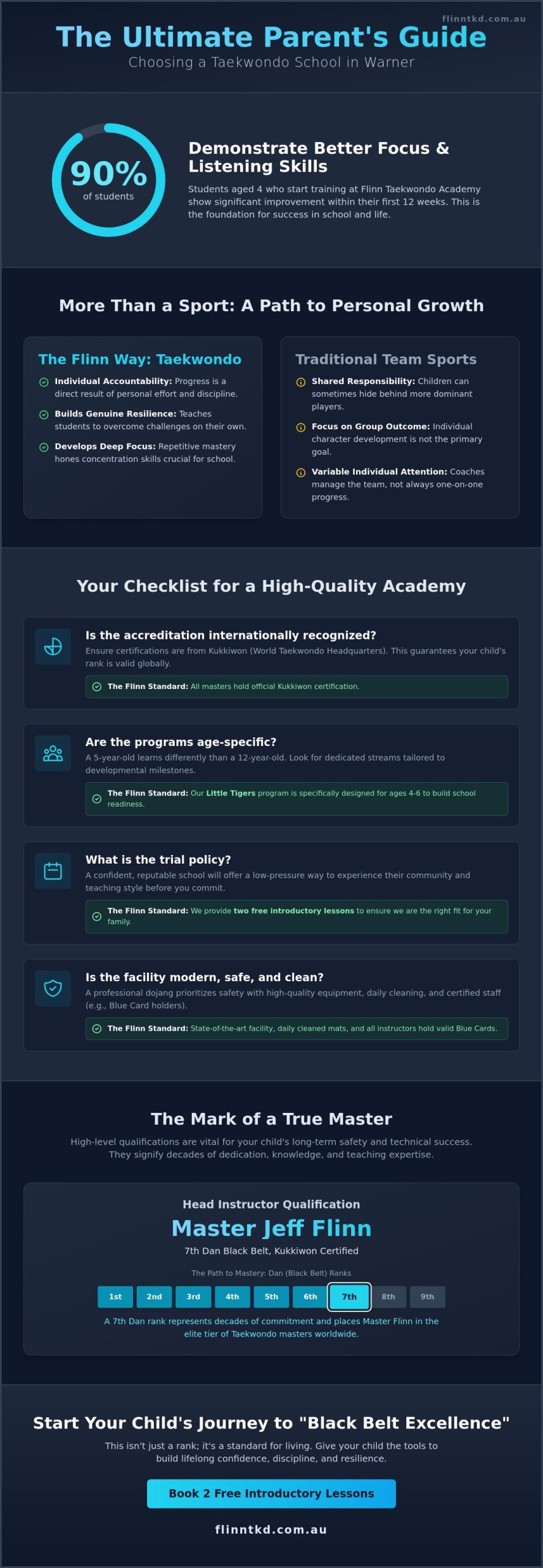 Taekwondo Warner: The Ultimate Checklist for Choosing the Right Academy in 2026