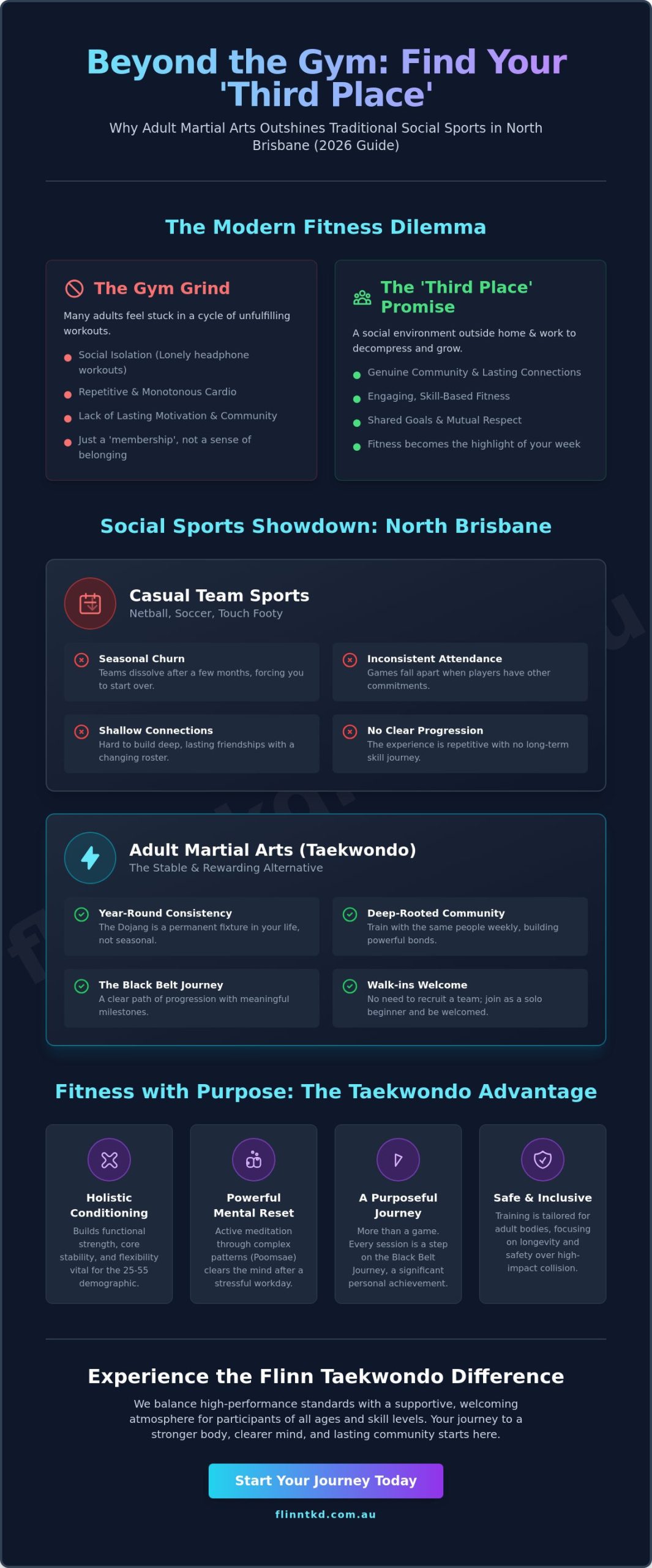 Social Sports for Adults North Brisbane: Your 2026 Guide to Fitness & Community