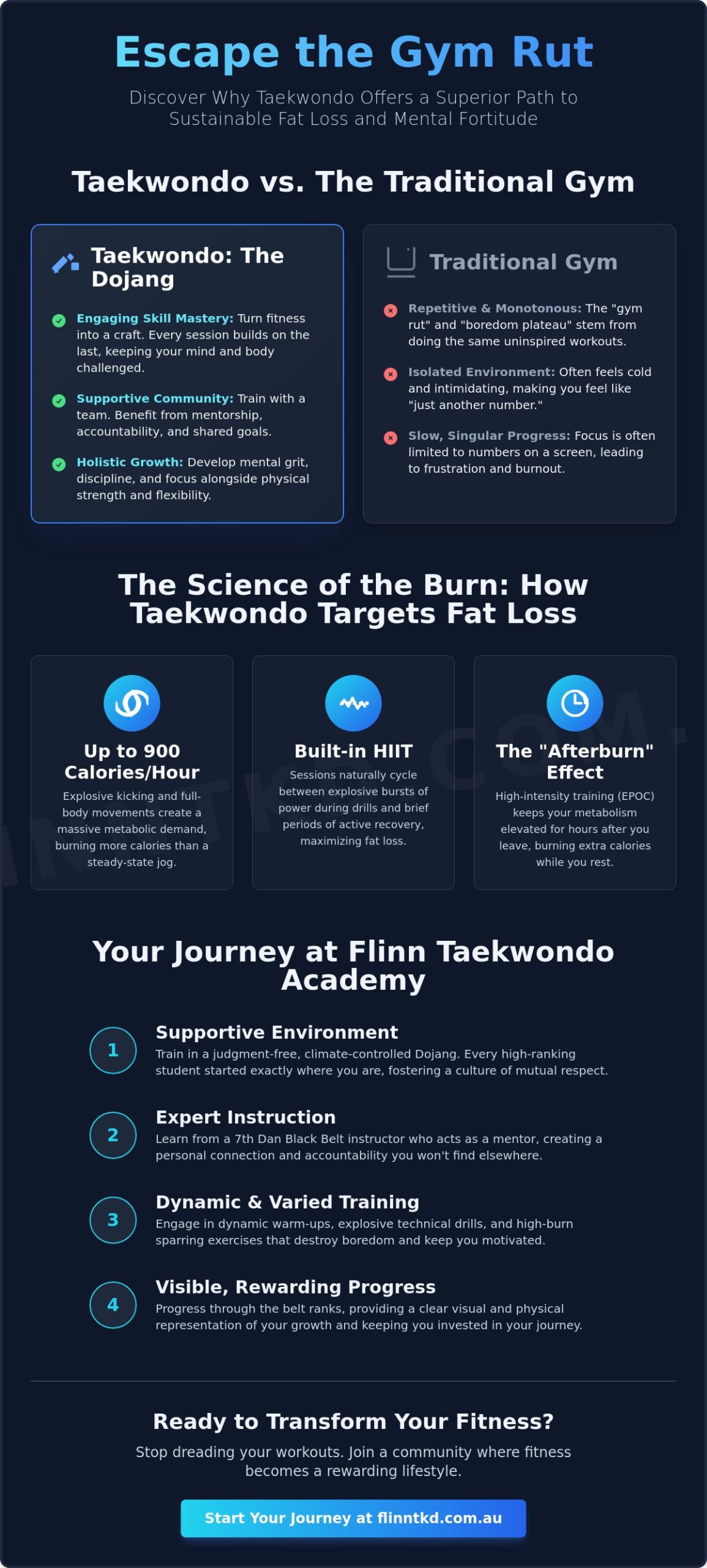 Taekwondo for Weight Loss Brisbane: Burn Calories & Build Grit in 2026