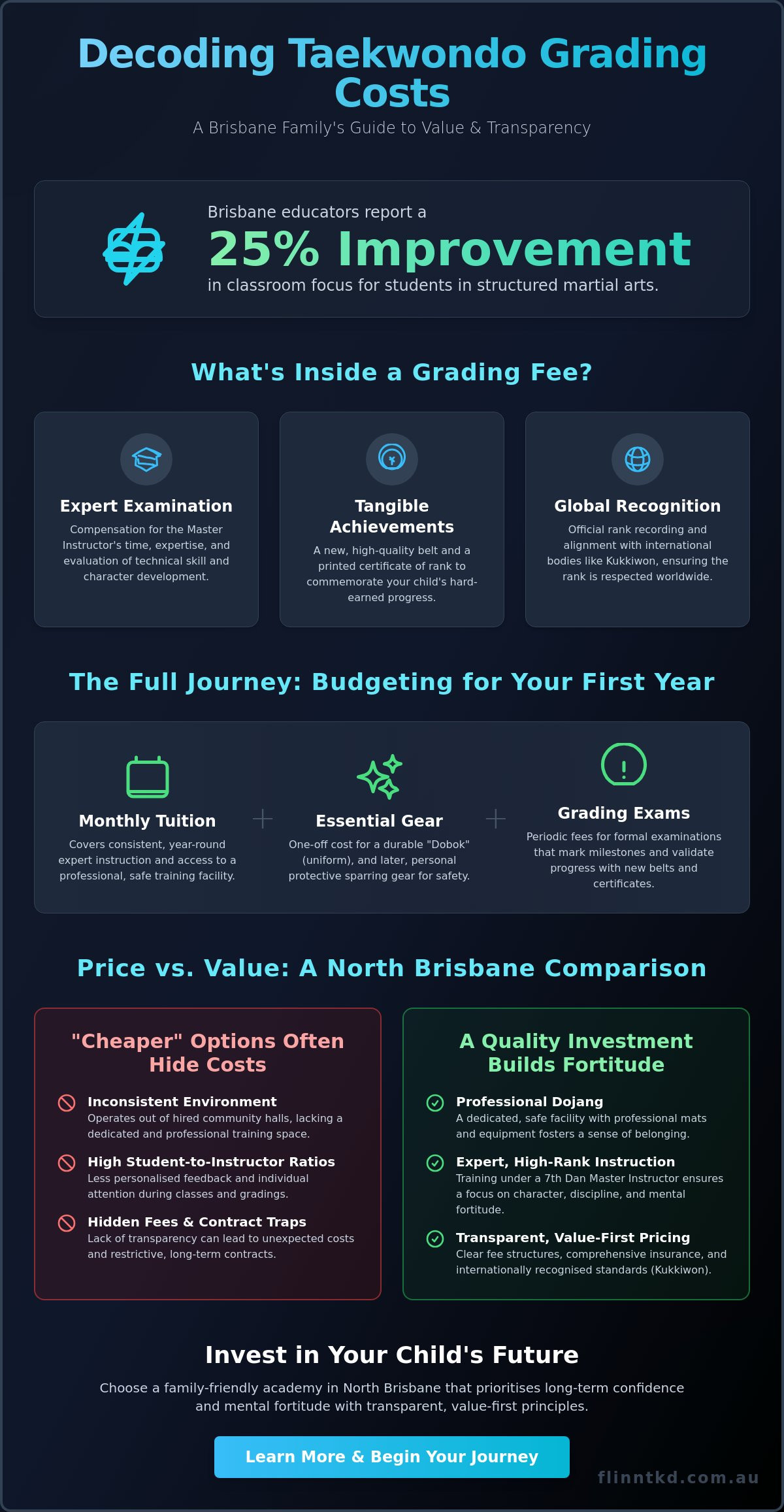 Taekwondo Belt Grading Cost Brisbane: The 2026 Guide to Fees & Value