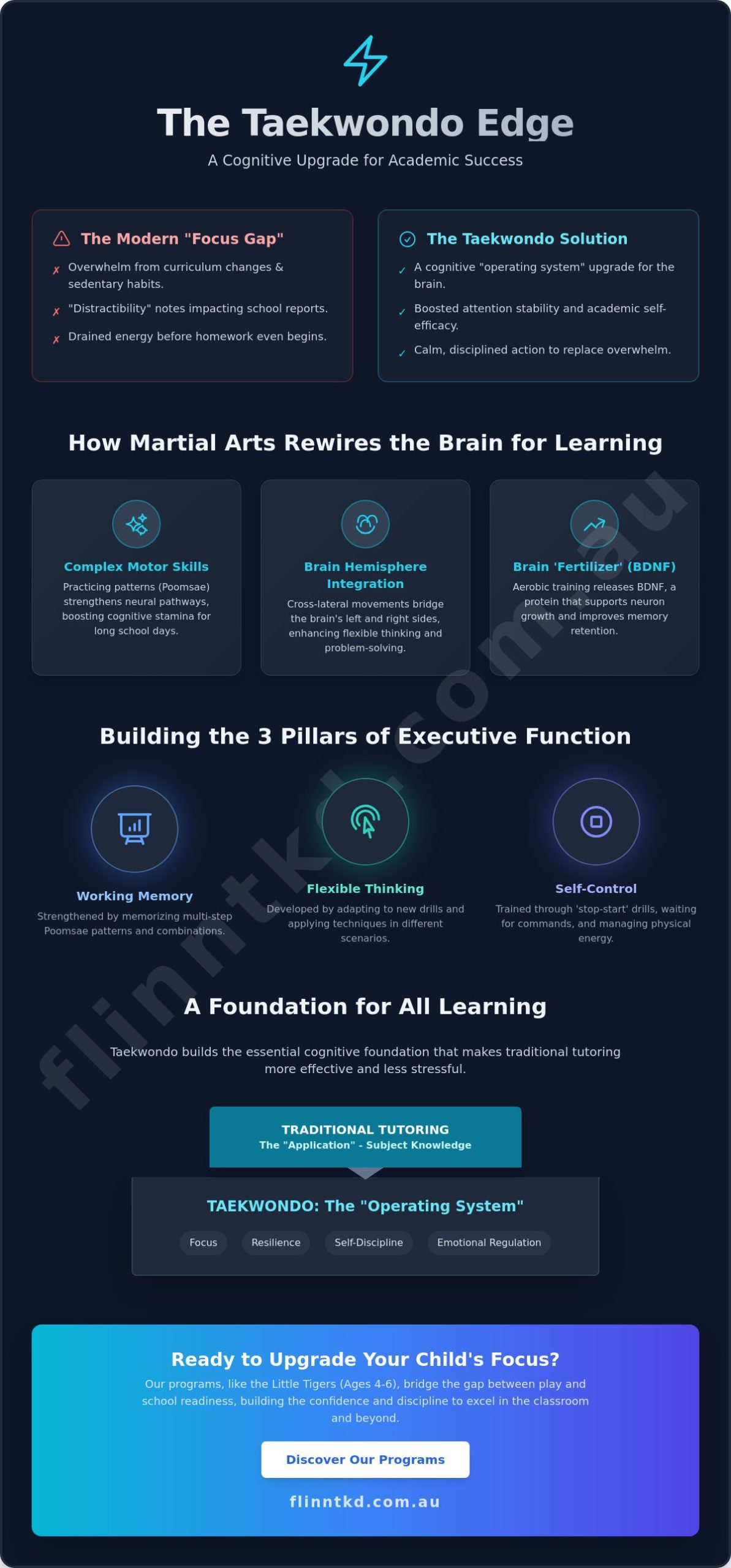 How Taekwondo Improves School Performance: The 2026 Brisbane Parent’s Guide