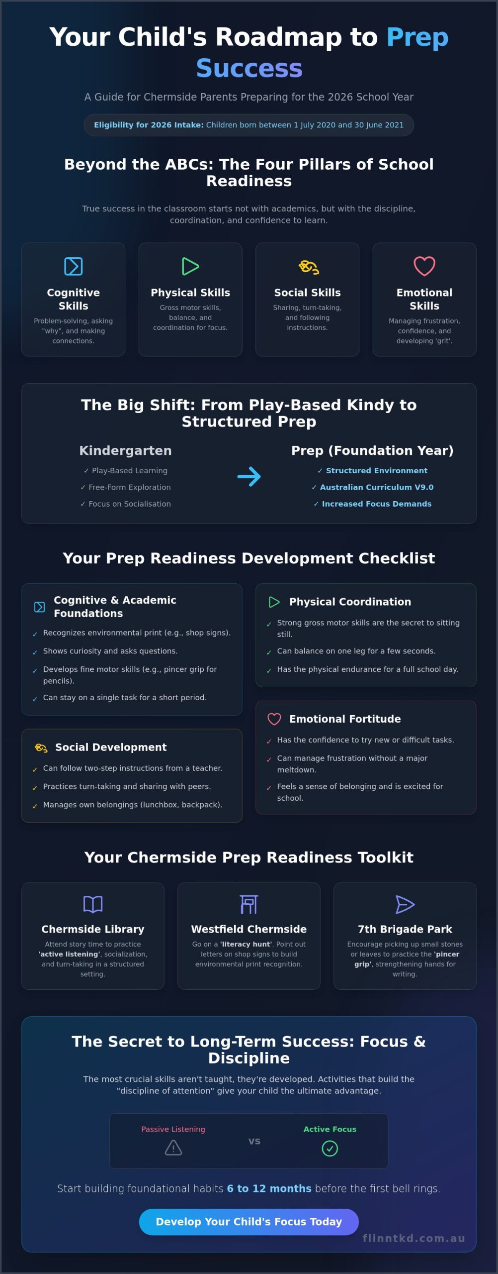 Prep Readiness Activities in Chermside: The 2026 Parent’s Guide to School Success