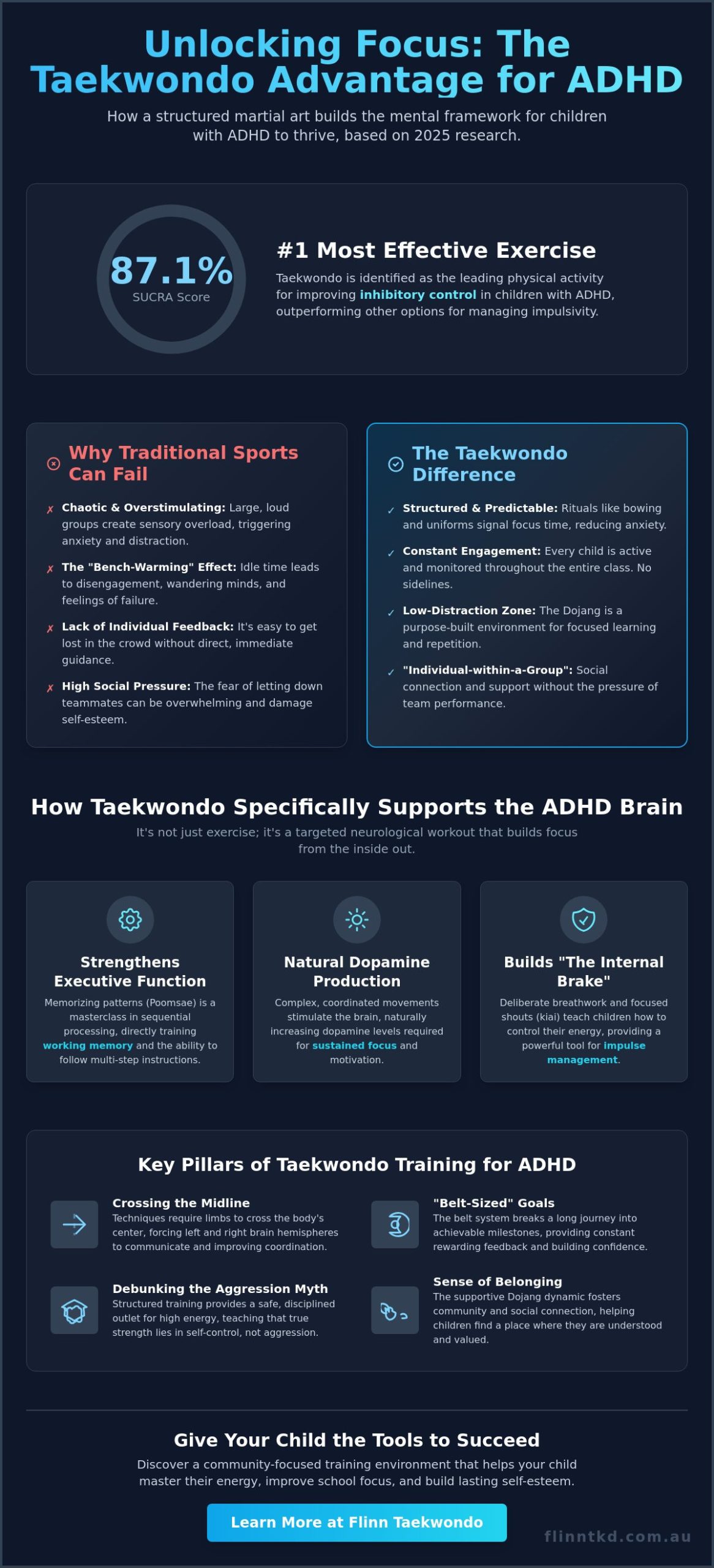 Martial Arts for Kids with ADHD Brisbane: A 2026 Guide to Focus and Confidence