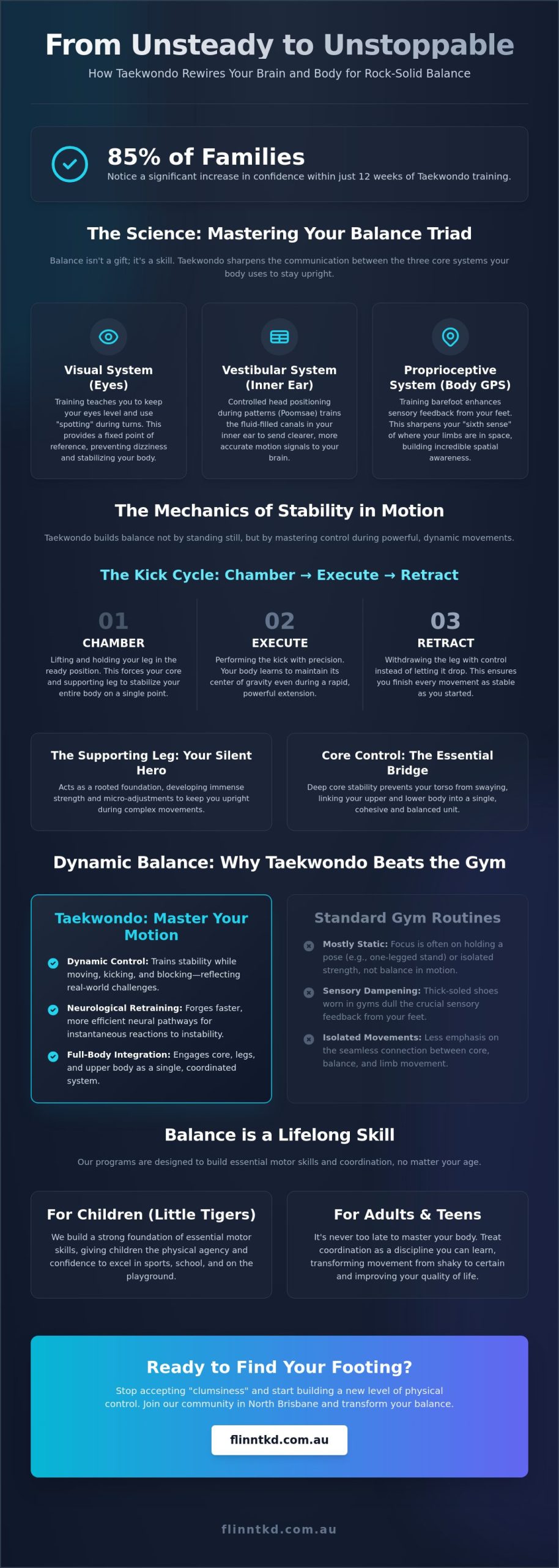 Taekwondo for Improving Balance: A Complete Guide to Stability and Coordination